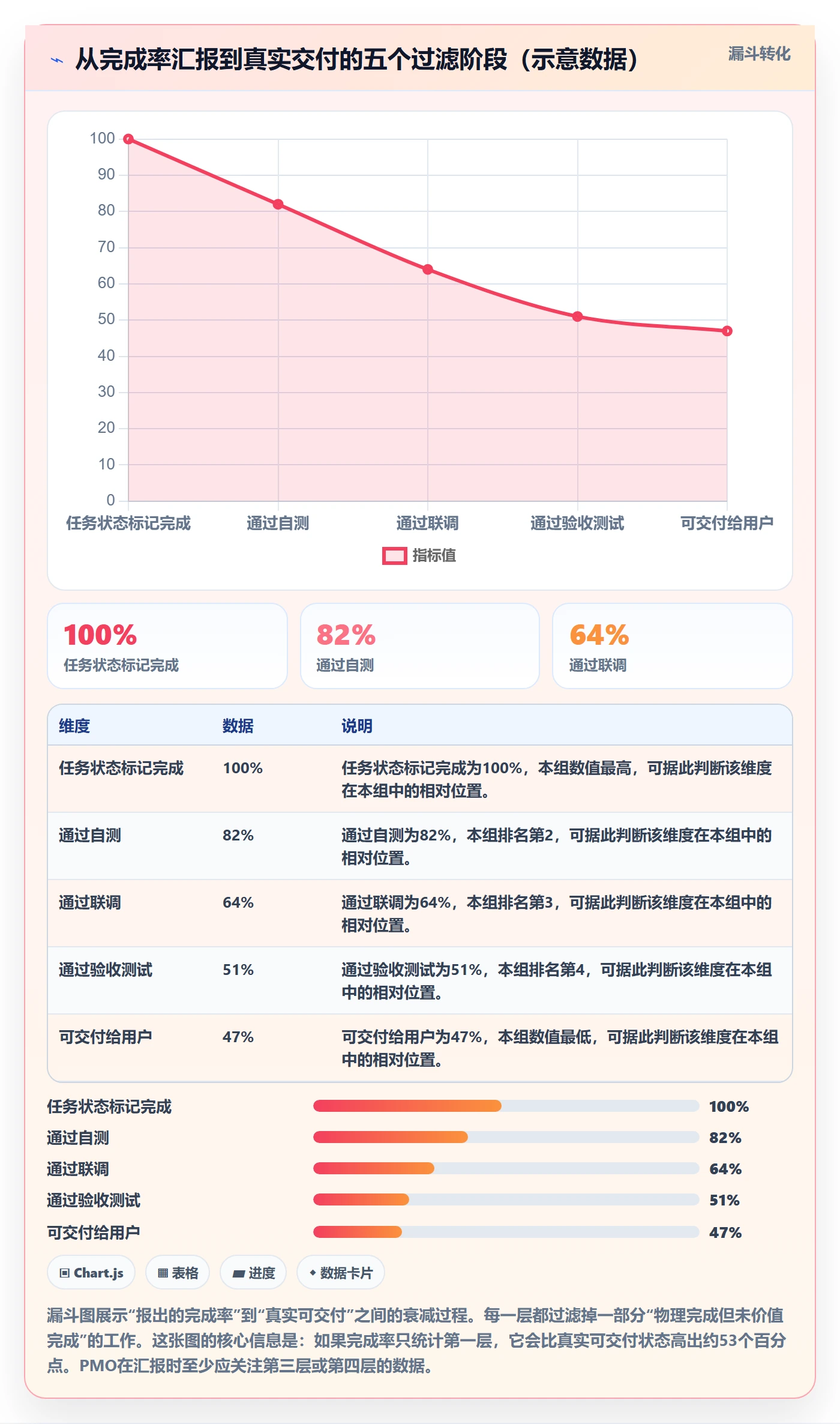 进度管理完成率教程：PMO入门指南，避坑指南
