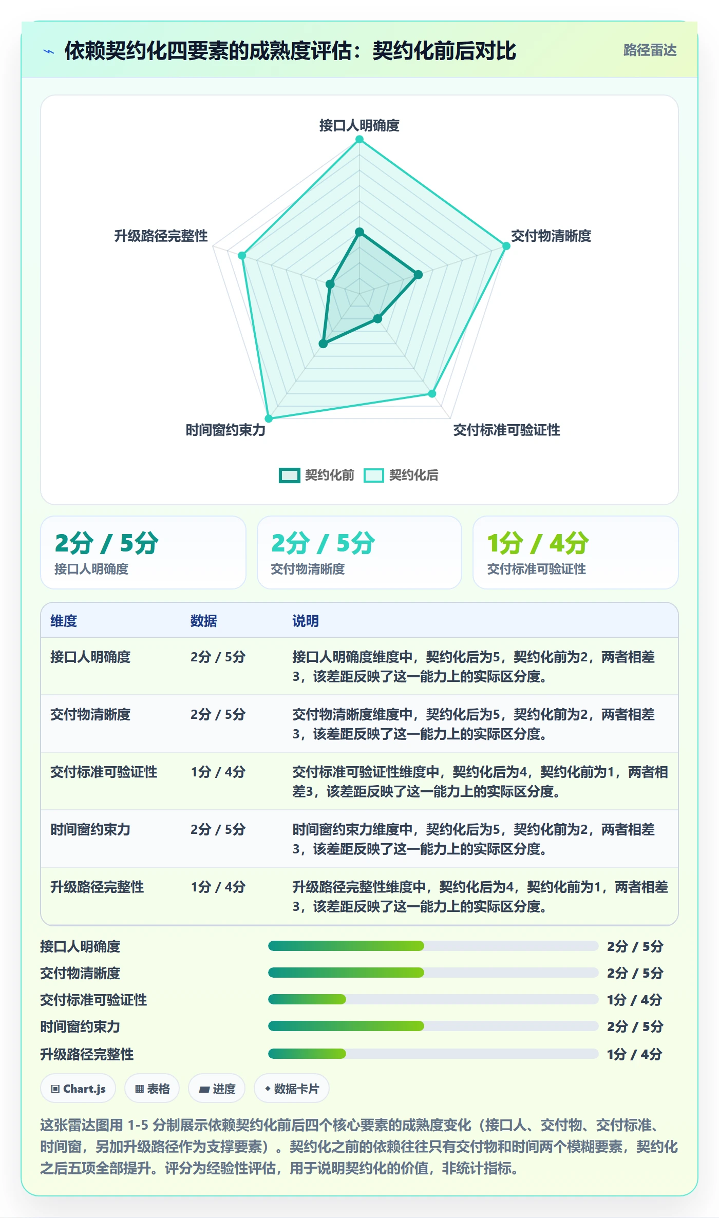 关键路径落地方案：项目负责人开展任务依赖的最佳实践案例解析