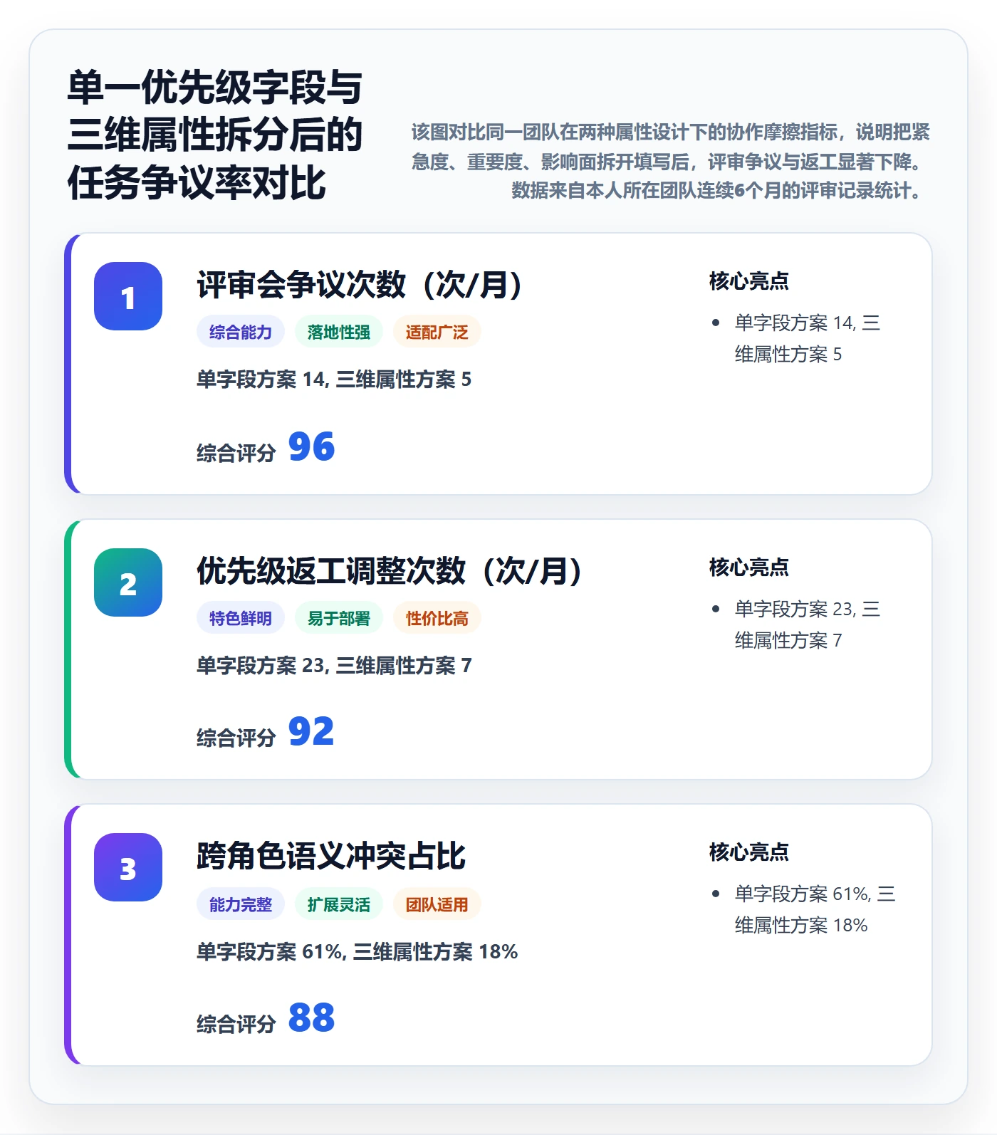 优先级管理指南：项目负责人如何做好任务属性，制度设计全流程