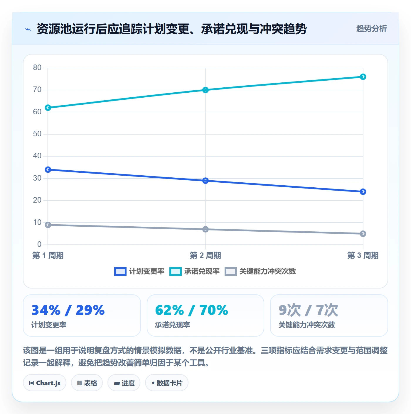 资源池怎么做?研发团队制度设计:资源管理从0到1