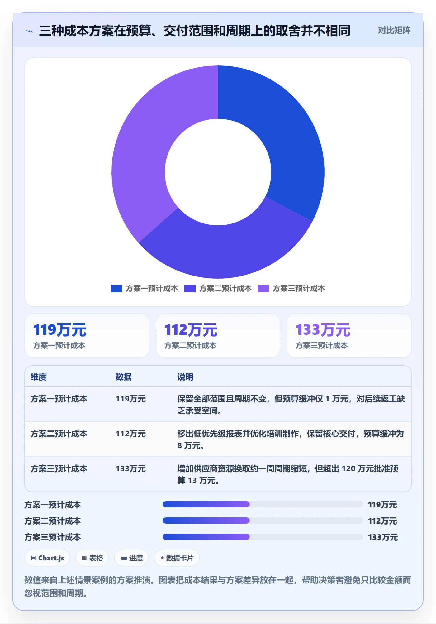 费用最佳实践:项目负责人成本管理实操方法,常见问题