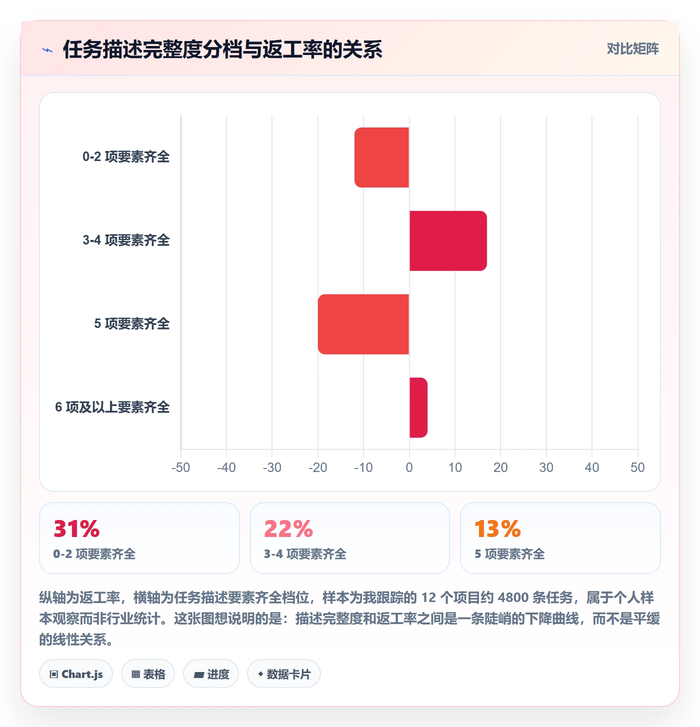 任务管理如何做好任务？项目成员实操方法与操作步骤
