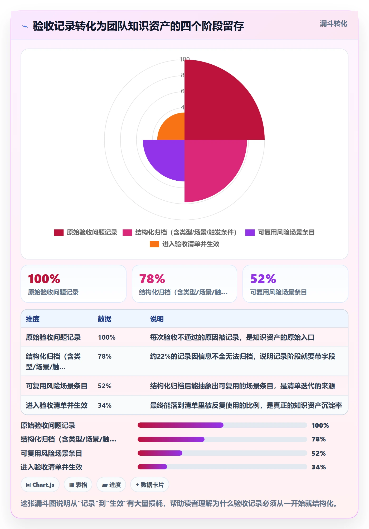 任务验收验收教程:产品经理风险控制,避坑指南