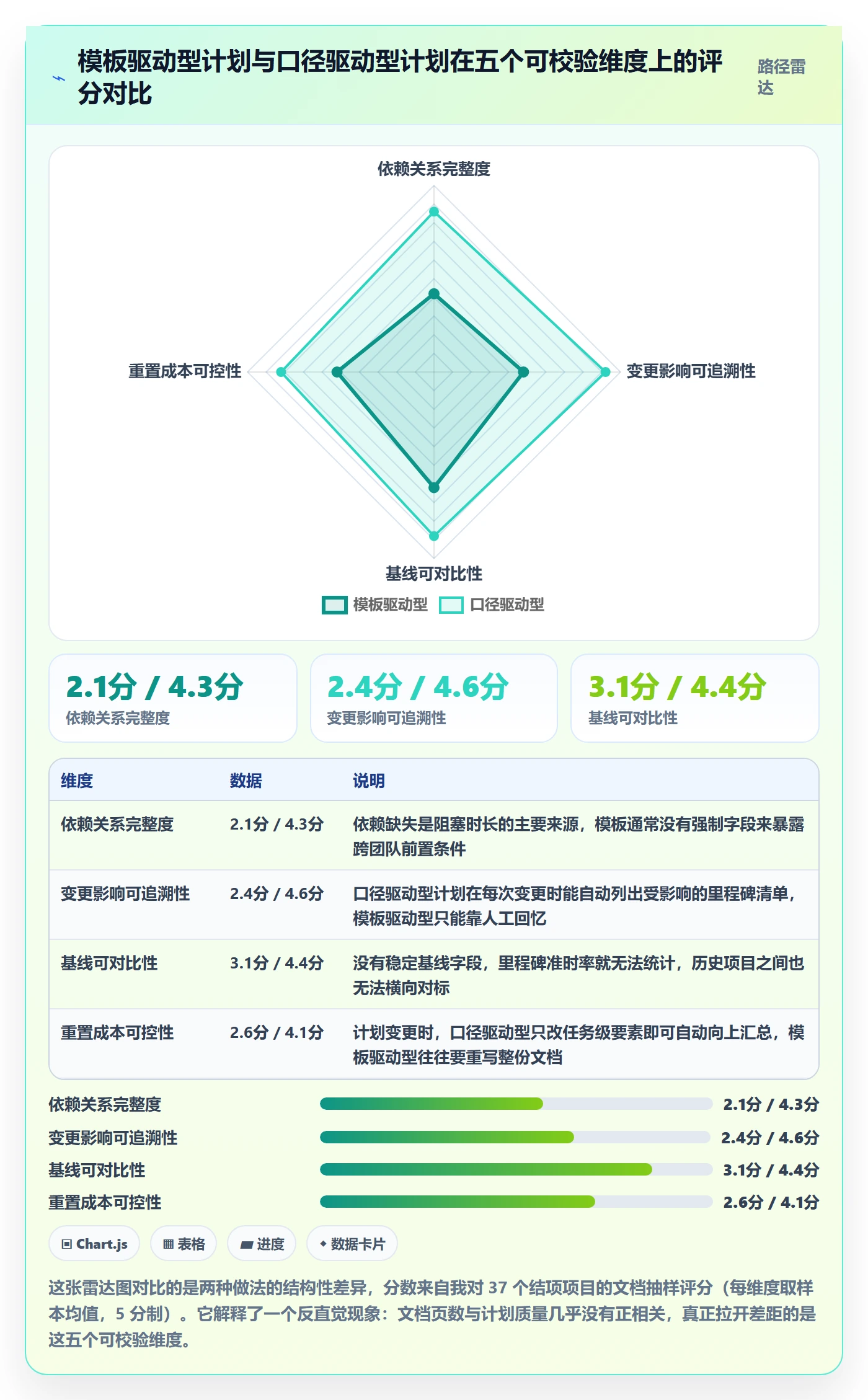 实施计划流程与规范：项目经理项目规划效率提升关键指标