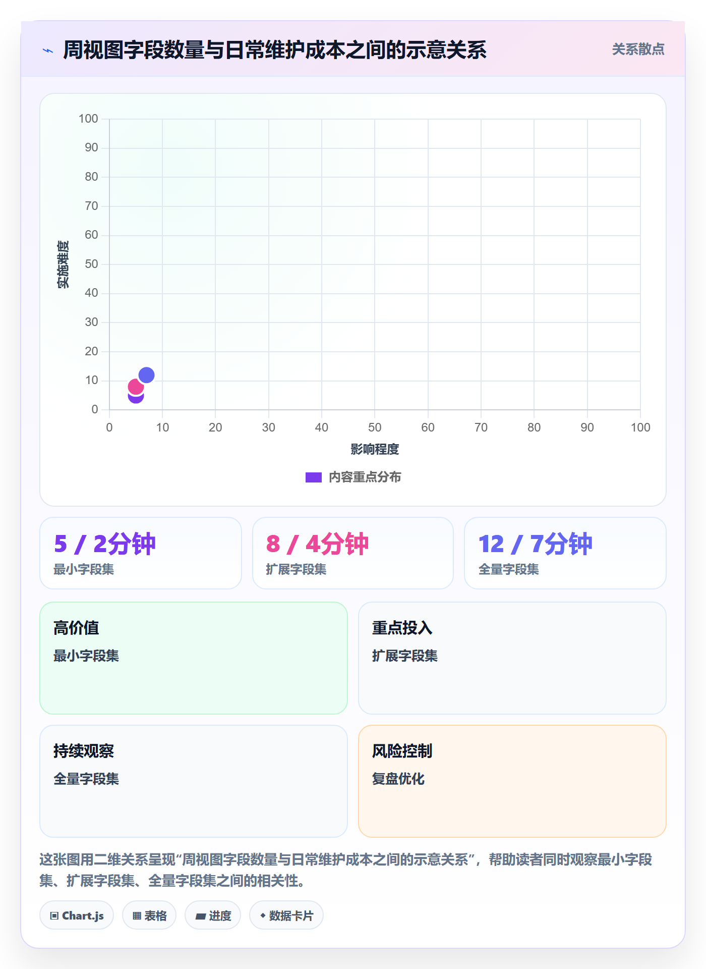 周视图落地方案:实施团队开展日历视图的制度设计案例解析
