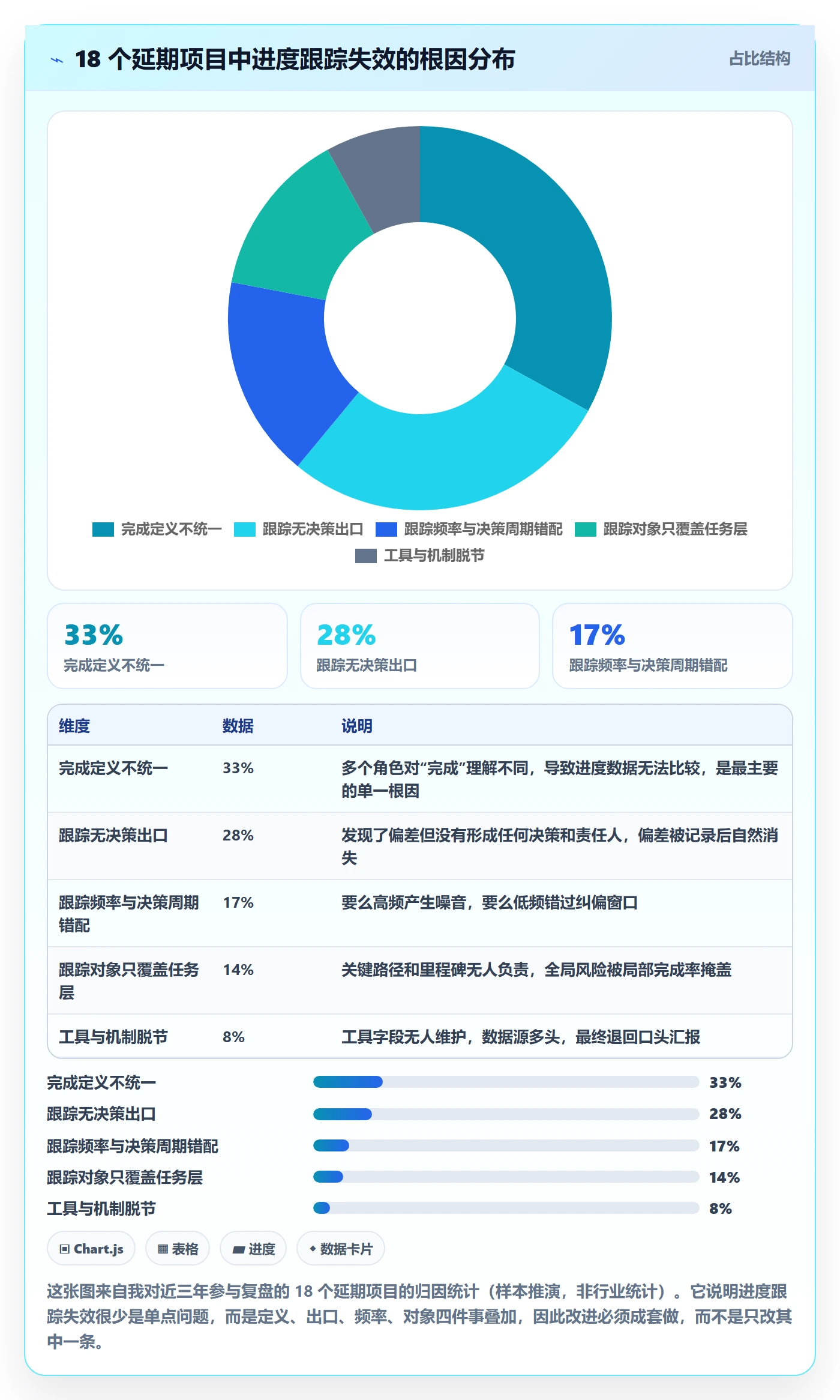 进度跟踪如何做好追踪？项目经理流程优化与操作步骤