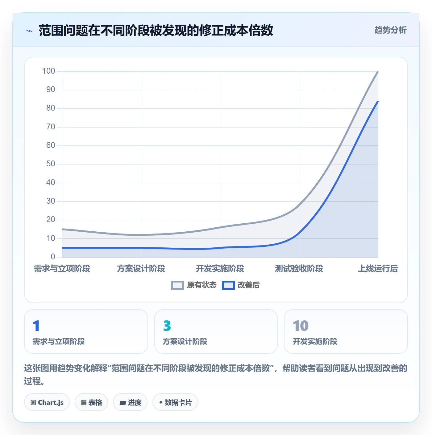 项目范围实操方法:跨部门团队提升项目立项效率的入门指南方法与模板