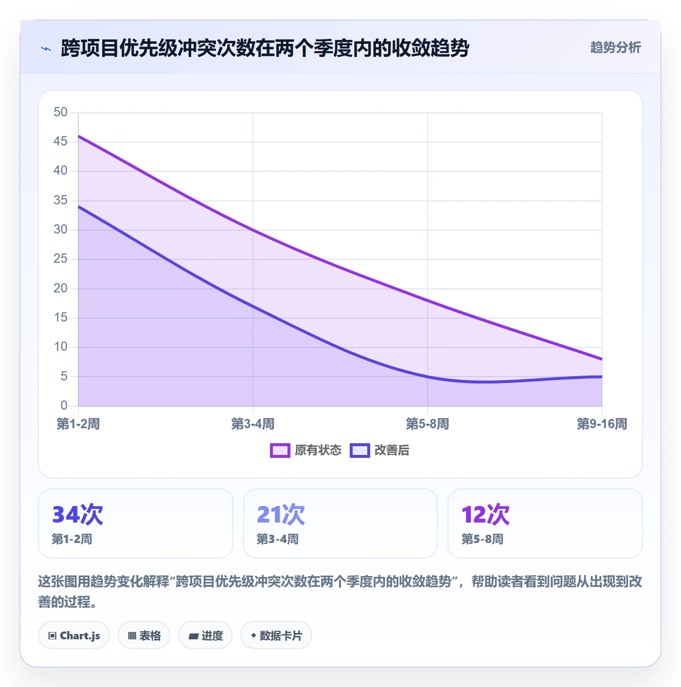 优先级管理指南:项目成员如何做好任务属性,最佳实践全流程