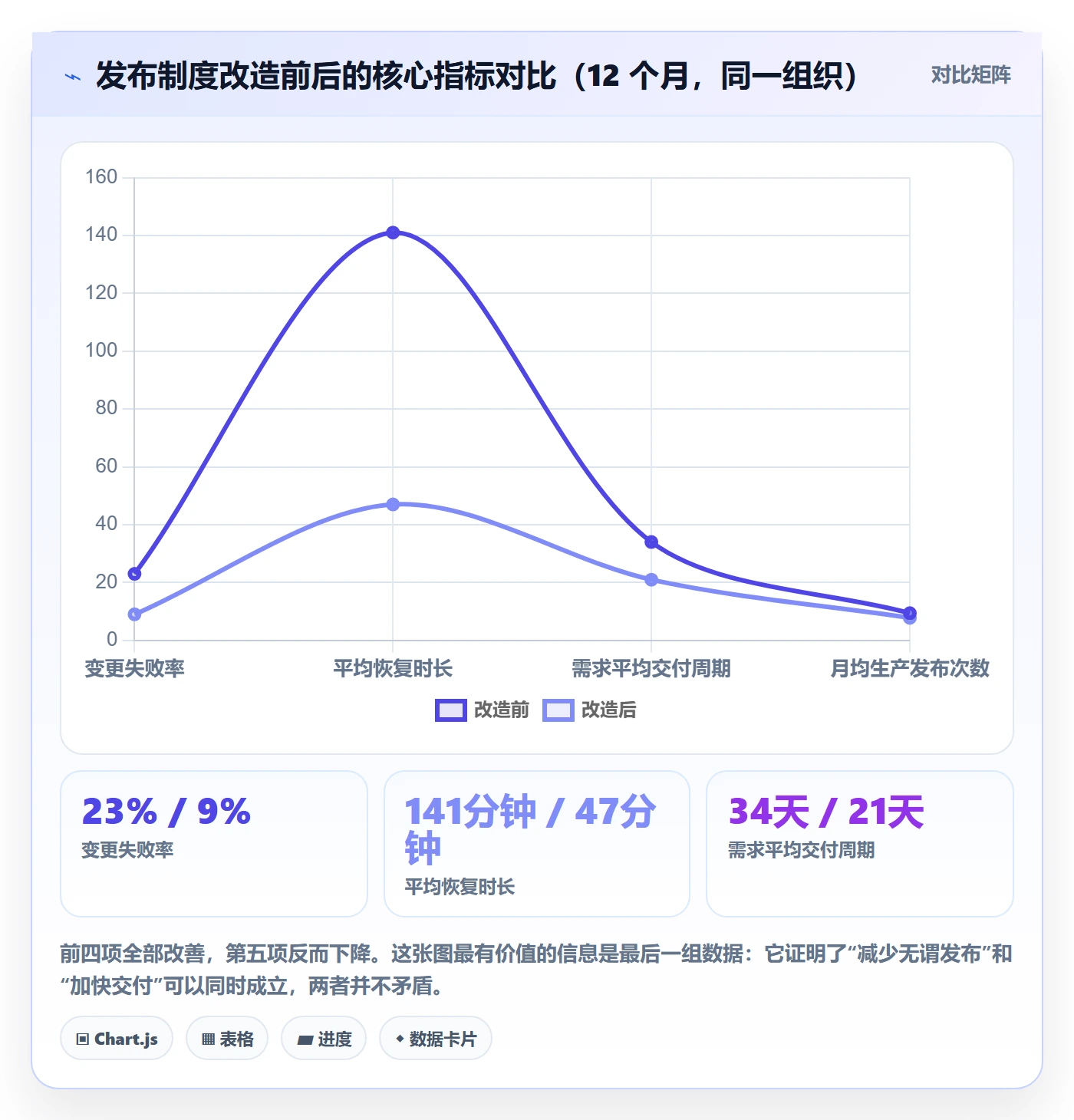 版本发布时间管理方法大全:项目经理版本管理制度设计落地清单