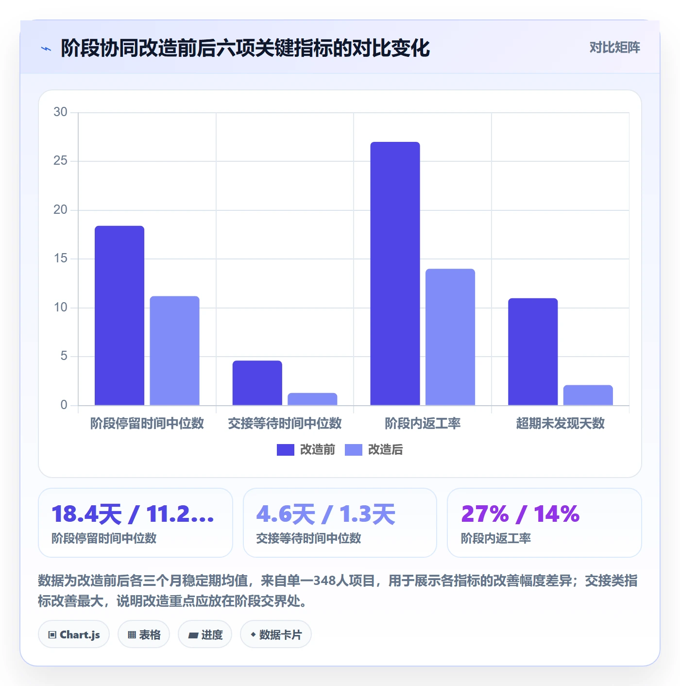 阶段实操方法:跨部门团队提升项目阶段效率的协同管理方法与模板