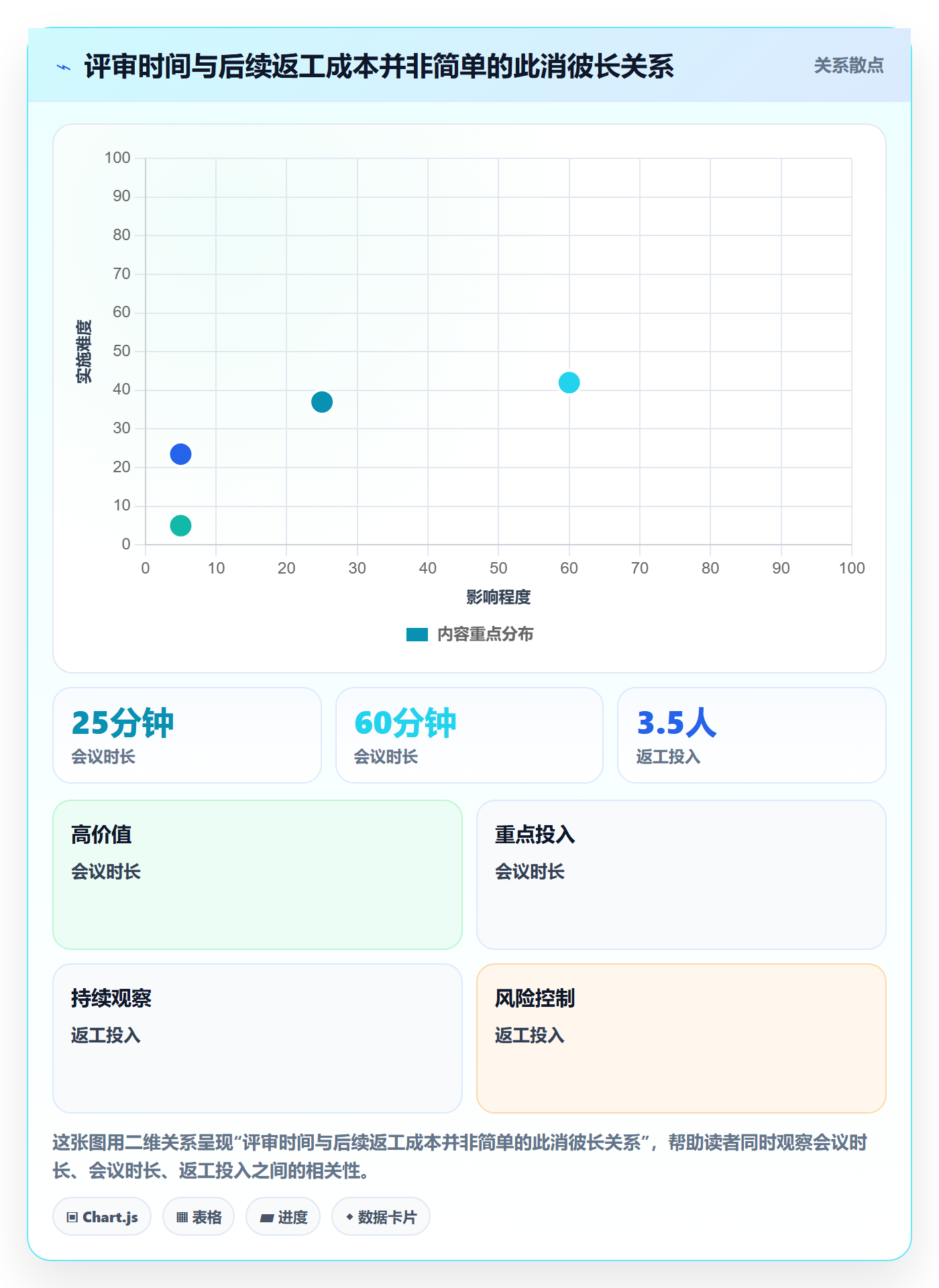 需求评审怎么做？项目负责人效率提升：需求管理从0到1