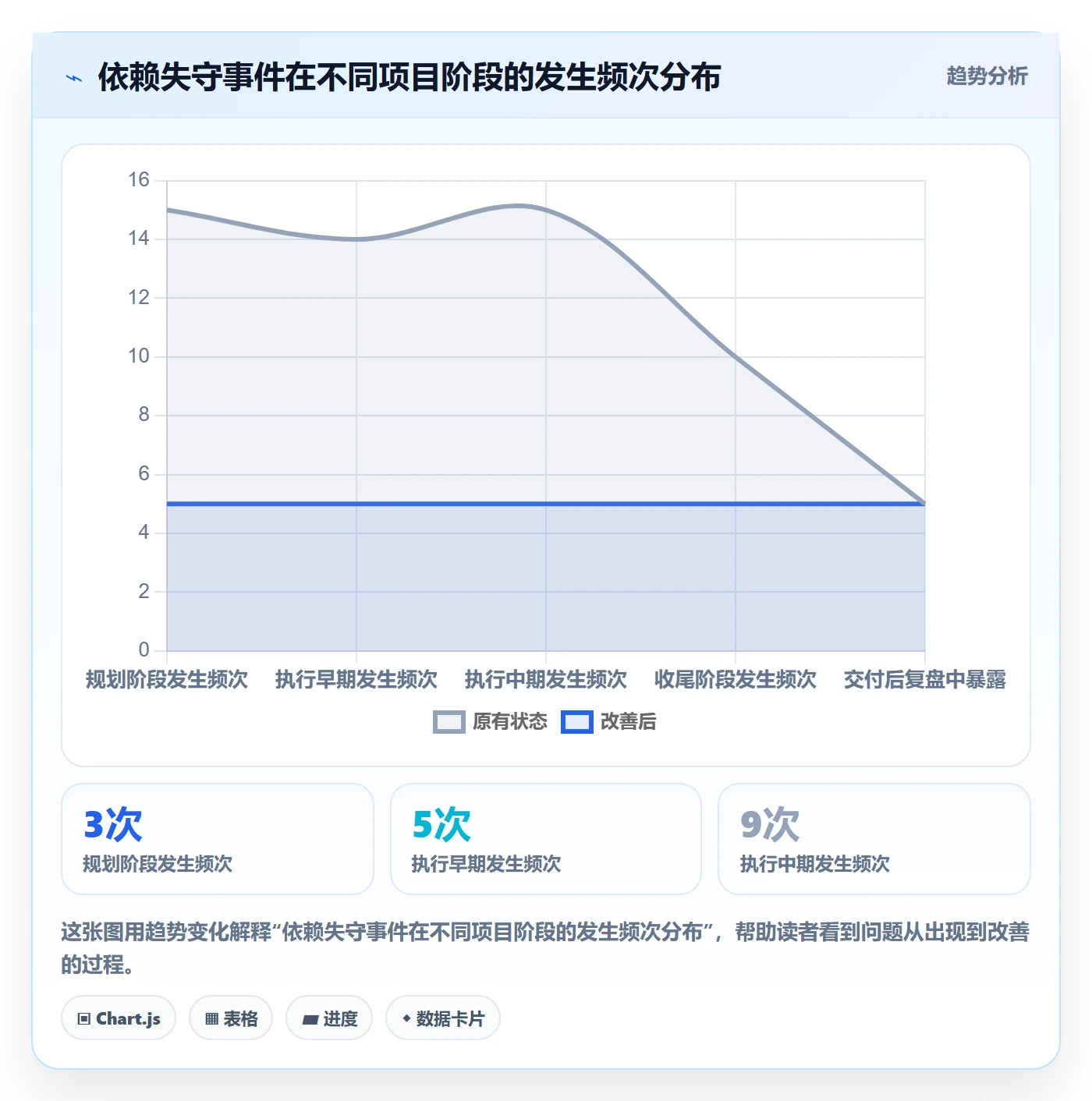 任务依赖SF全流程:项目经理效率提升与一文讲清