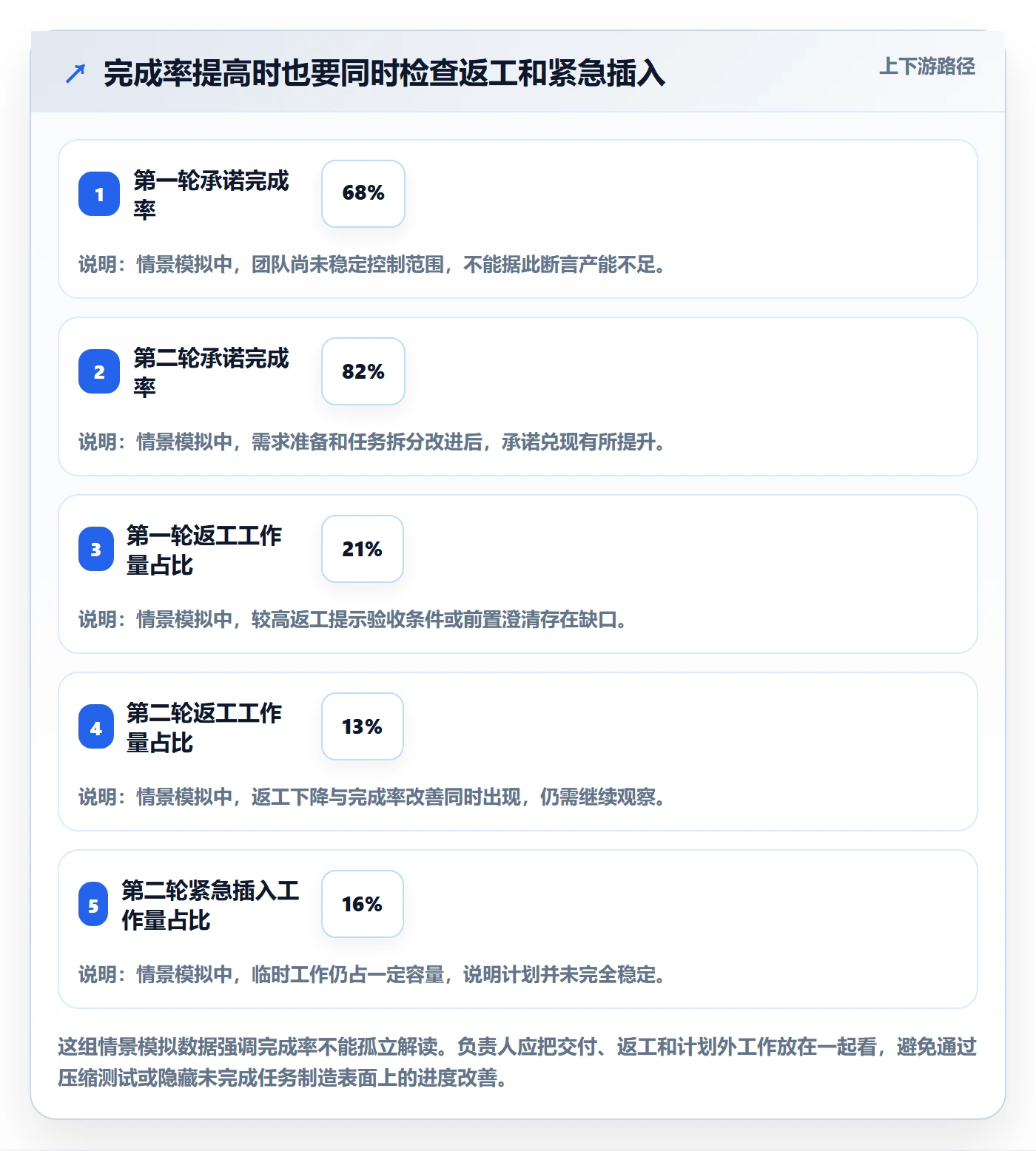 迭代怎么做？项目负责人流程优化：迭代管理从0到1