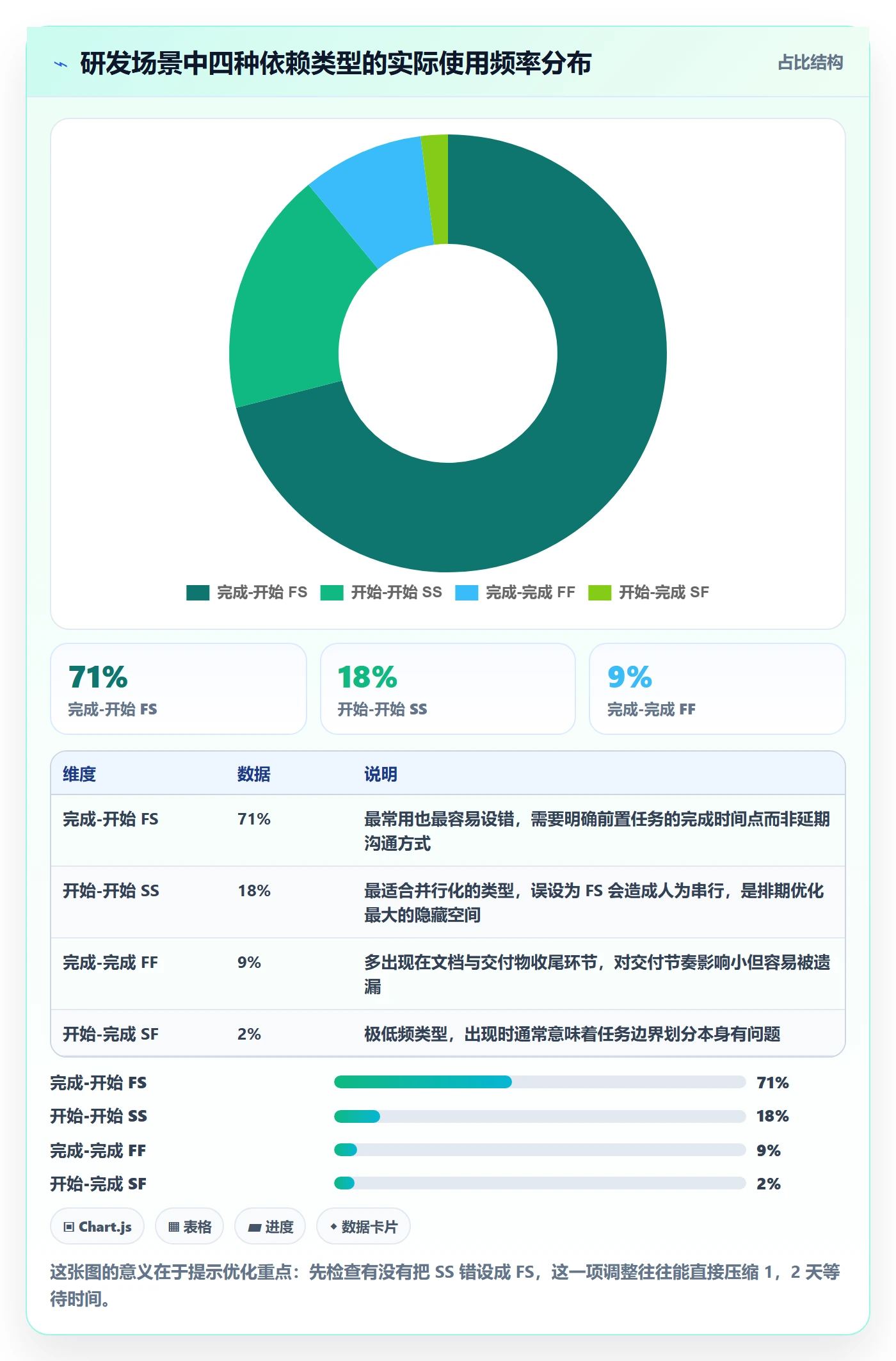 任务依赖前置任务全流程：研发团队效率提升与一文讲清