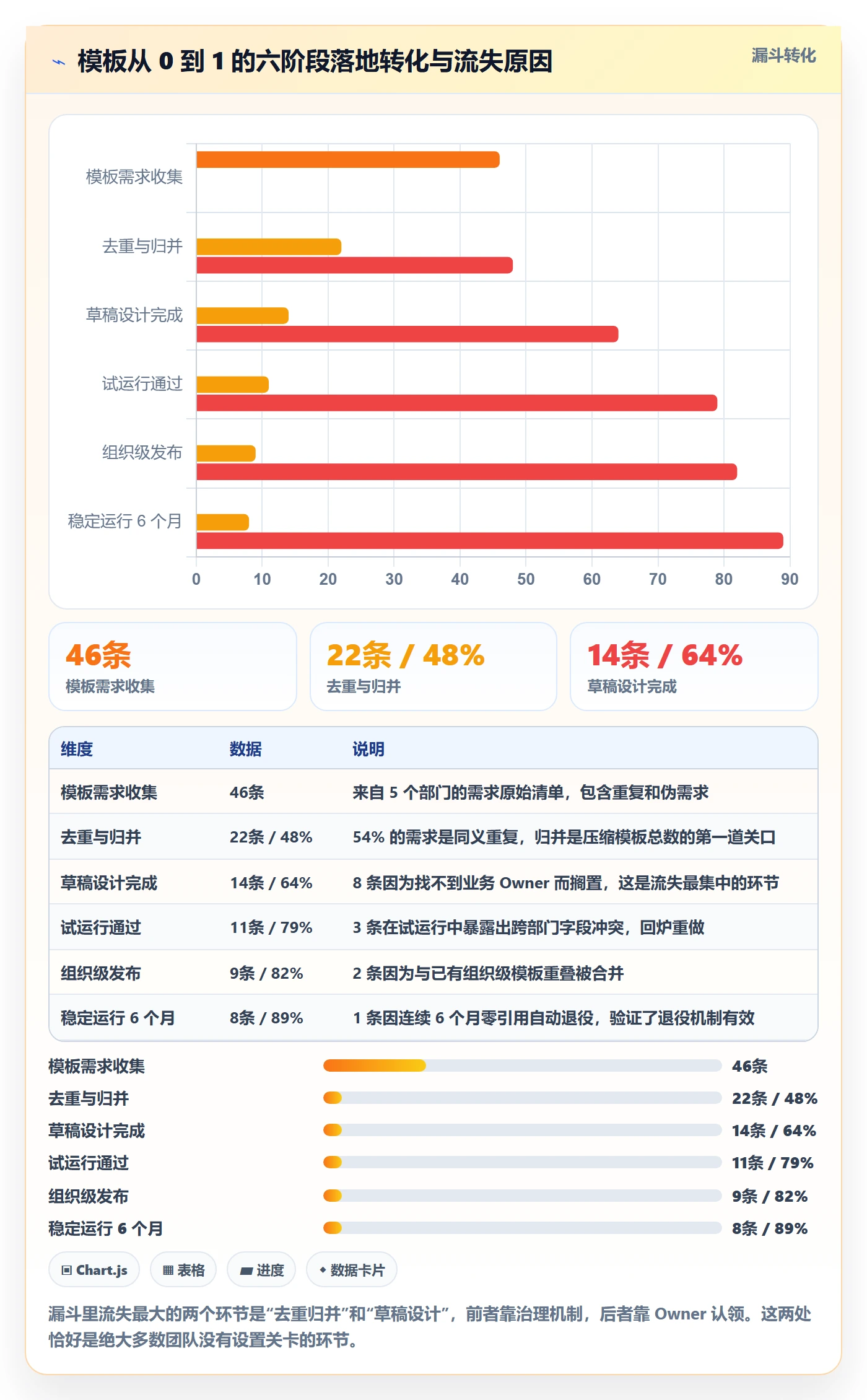 模板权限怎么做？跨部门团队协同管理：项目模板从0到1