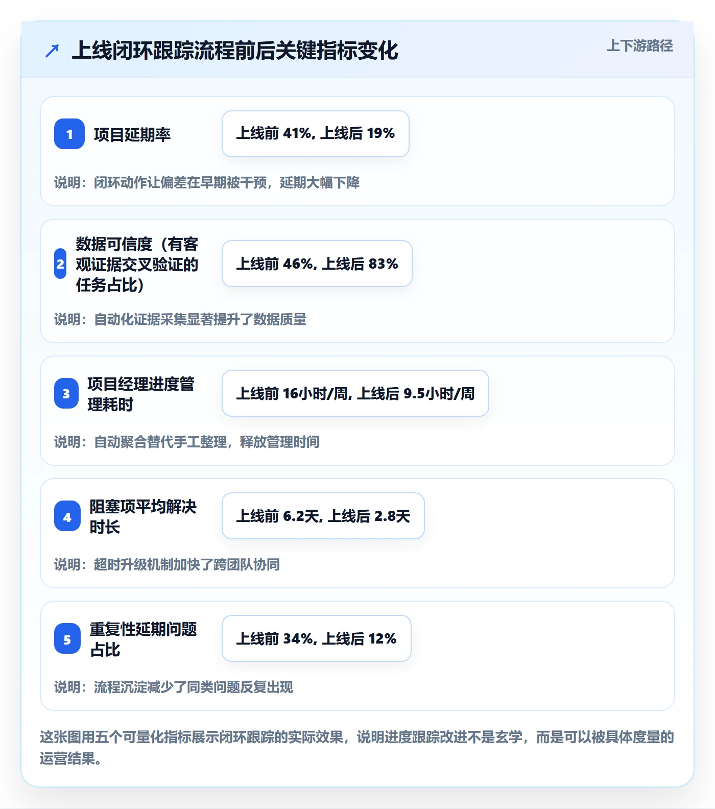 进度跟踪如何做好追踪?企业管理者数据分析与操作步骤