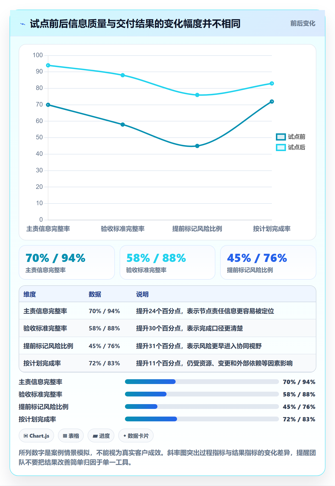 截止日期落地方案:企业管理者开展日历视图的协同管理案例解析