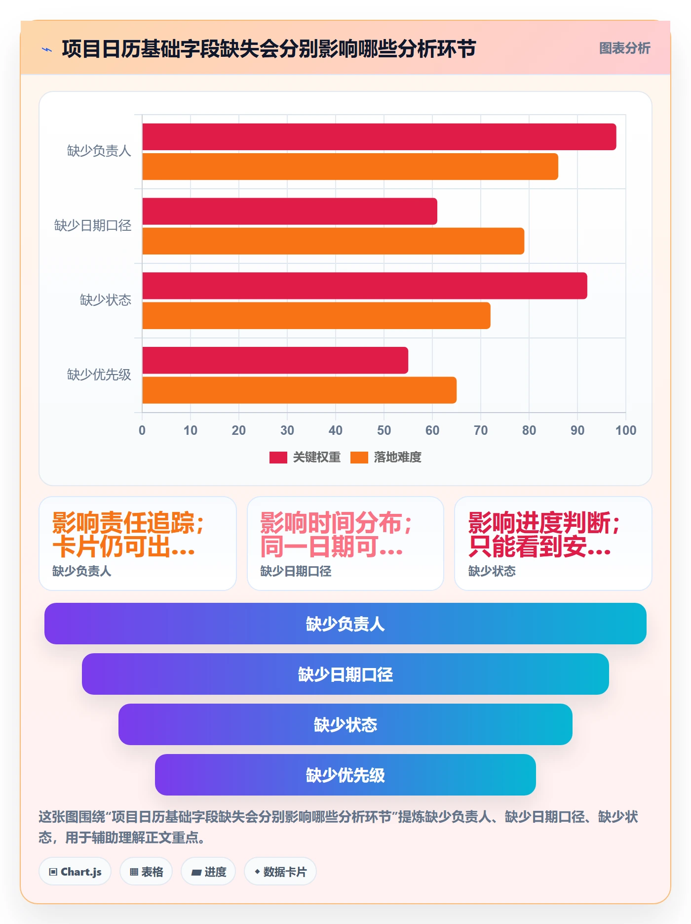 日视图怎么做?项目成员数据分析:日历视图从0到1