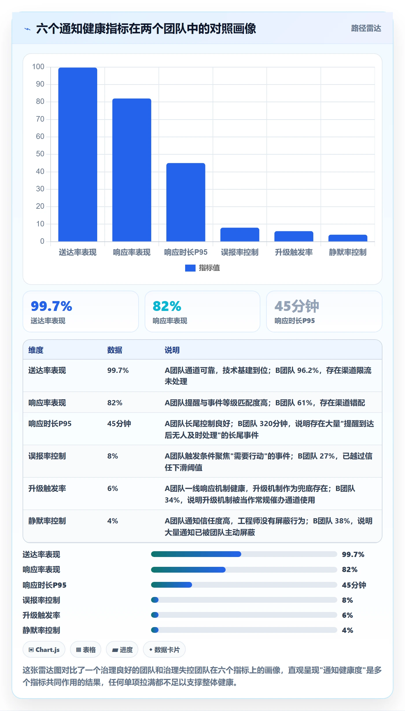 消息通知流程与规范:研发团队任务提醒风险控制关键指标