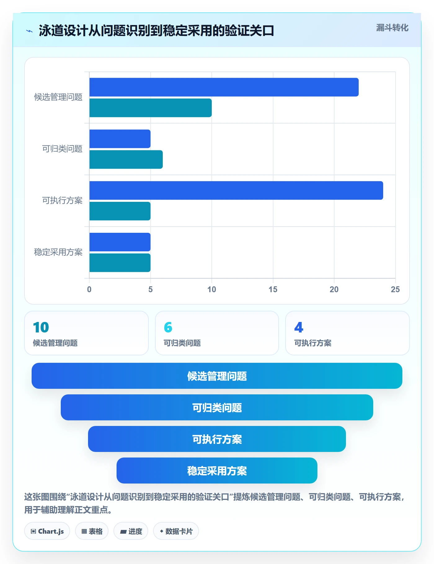 看板如何做好泳道?企业管理者最佳实践与操作步骤