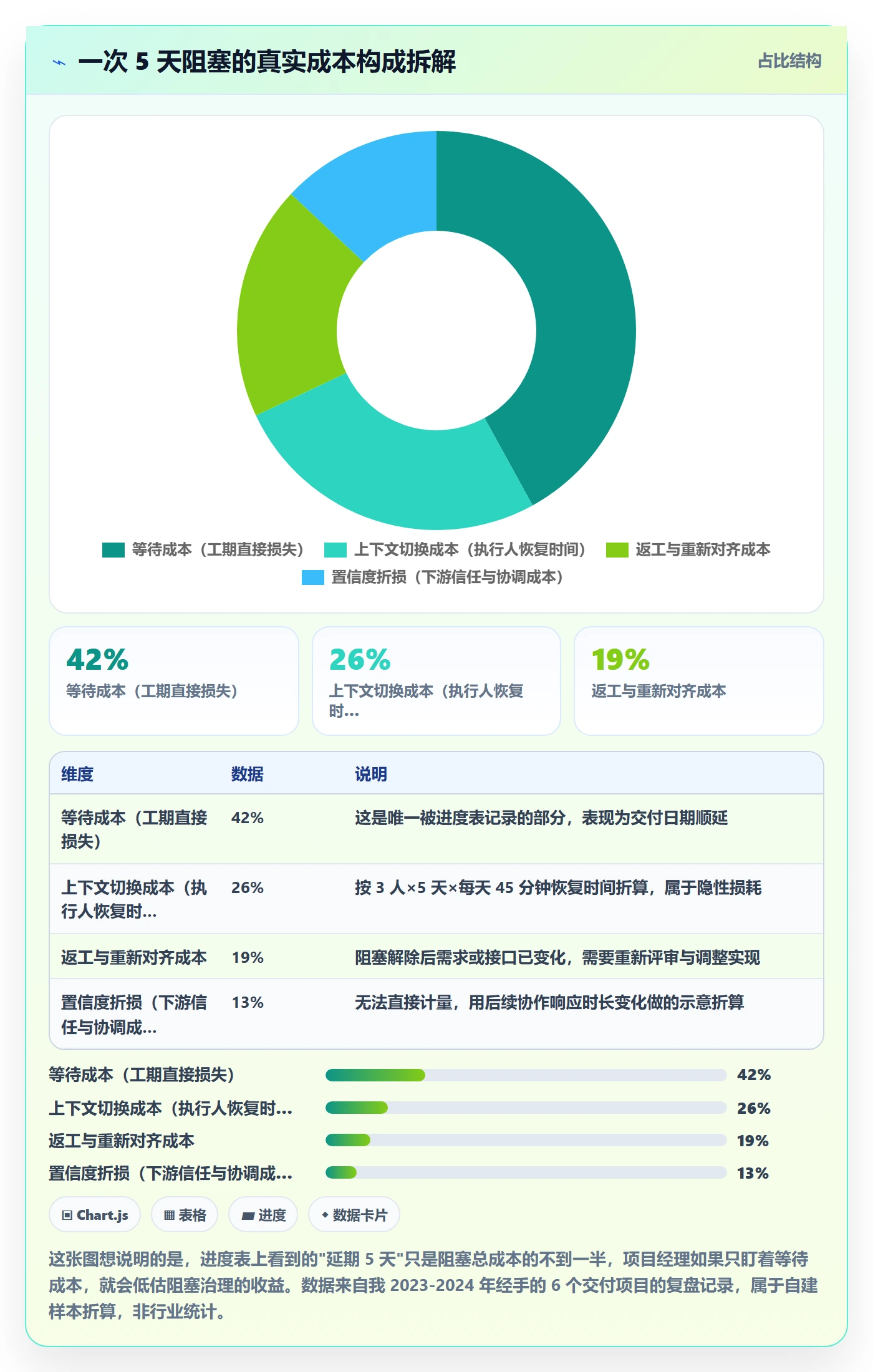 任务执行阻塞教程：项目经理风险控制，避坑指南