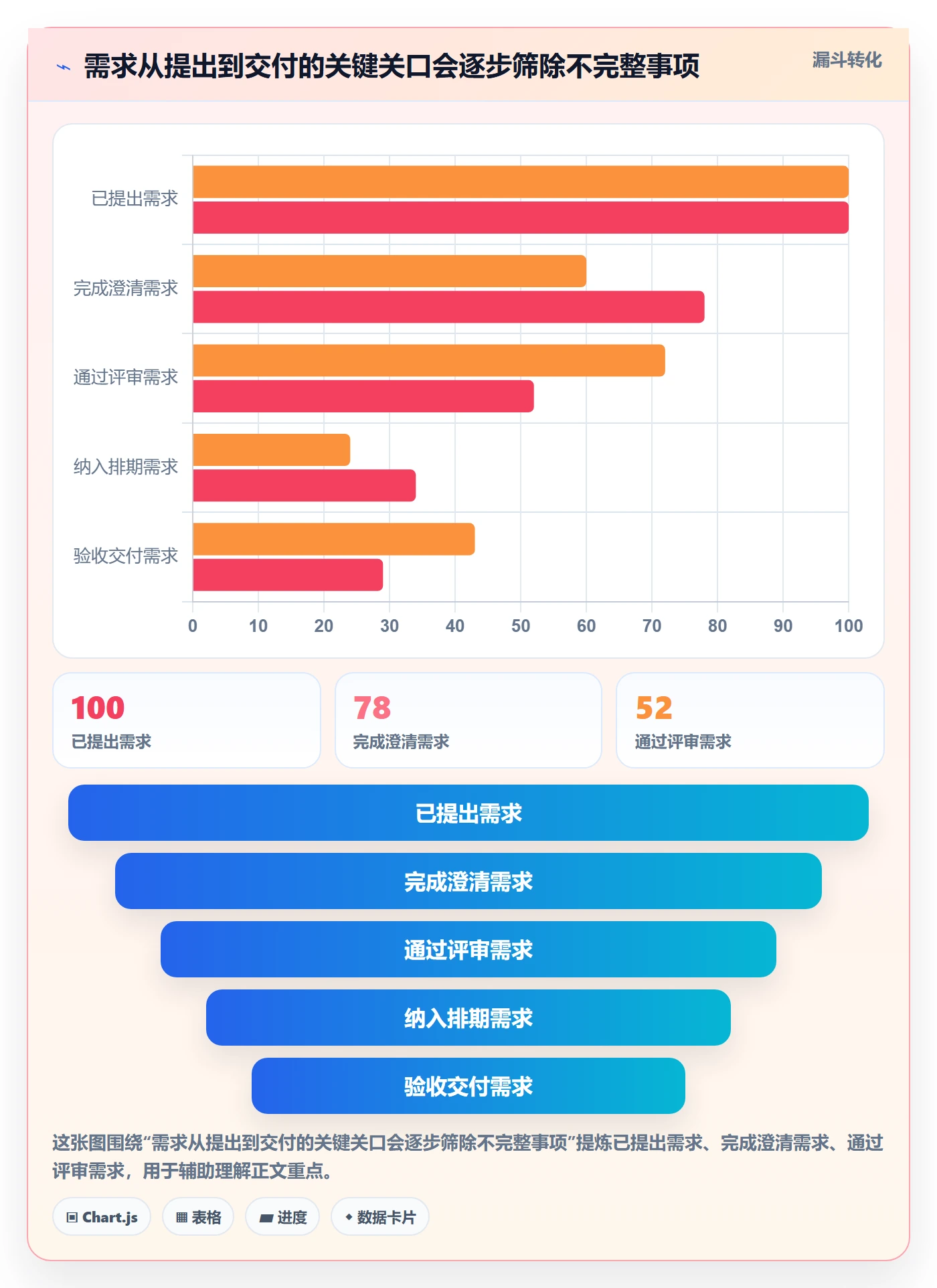 需求状态管理指南：研发团队如何做好需求管理，实操方法全流程