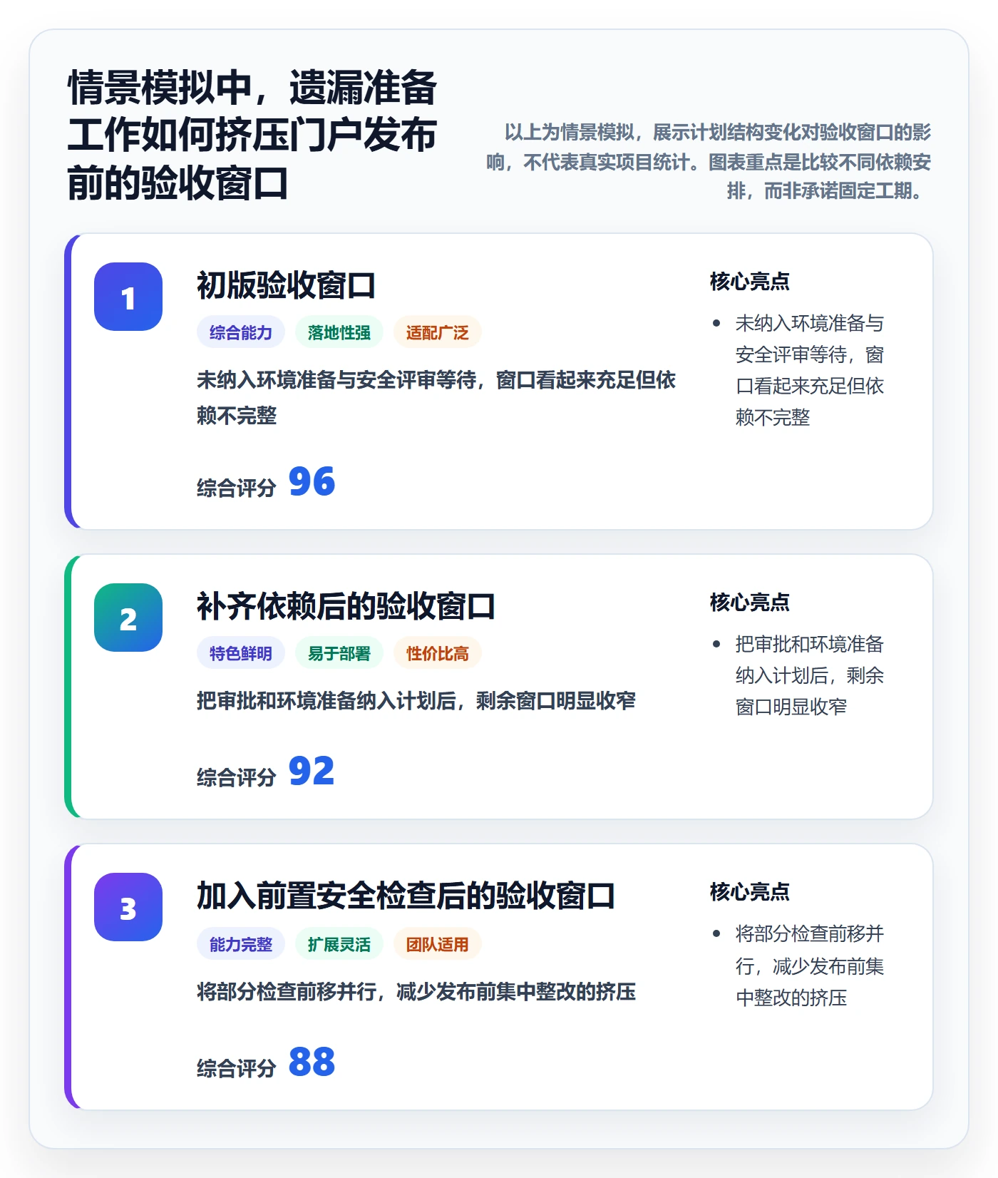 甘特图如何做好时间轴？管理层入门指南与操作步骤