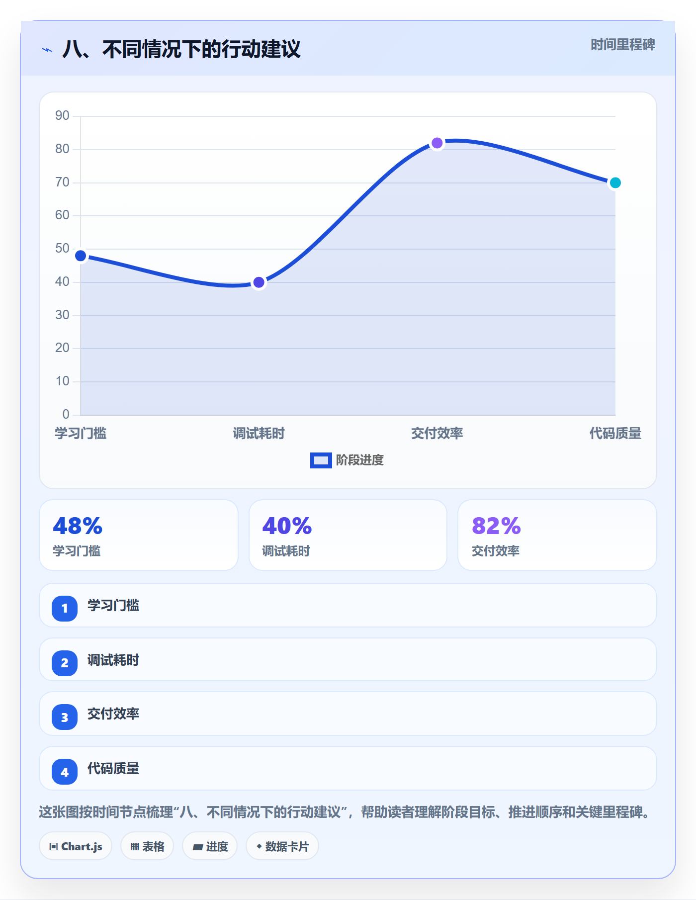 八、不同情况下的行动建议