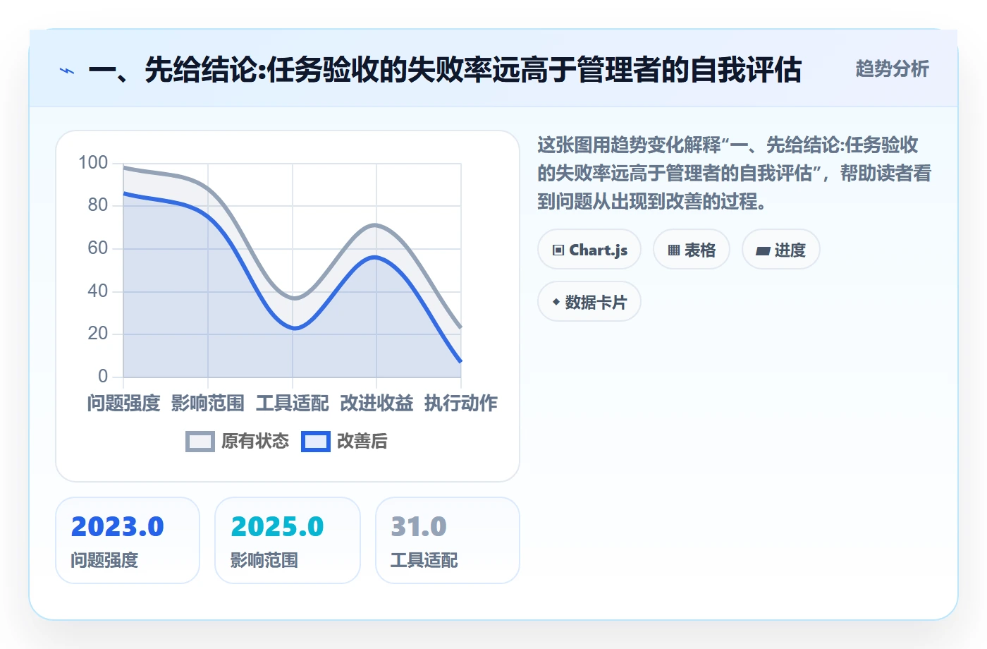 审核落地方案：企业管理者开展任务验收的最佳实践案例解析