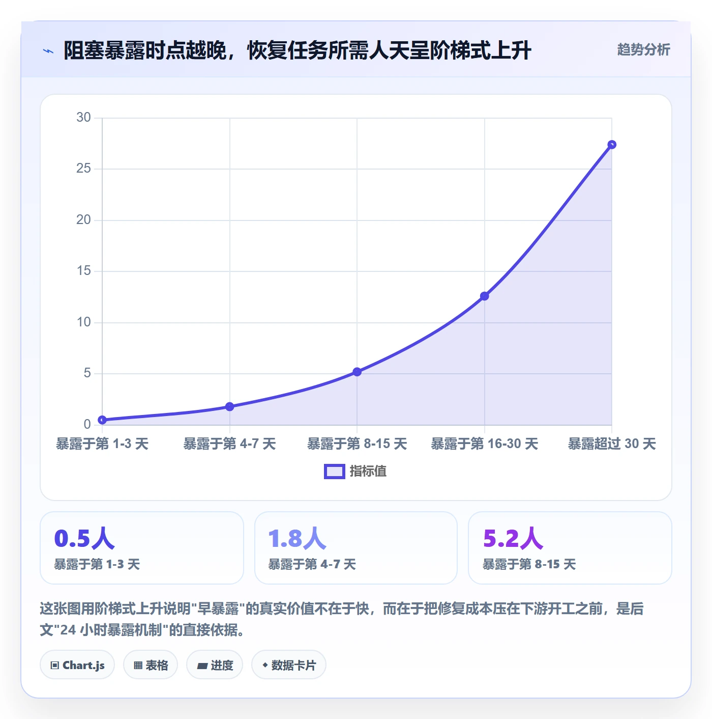 任务执行阻塞教程：企业管理者实操方法，避坑指南