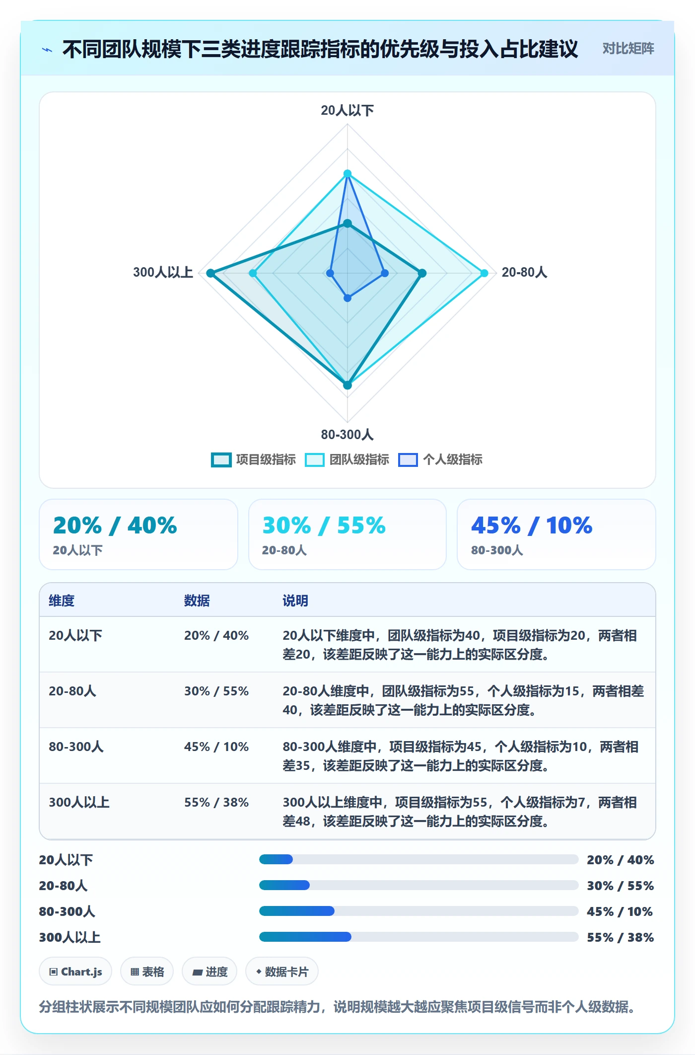 跟踪流程与规范：项目经理进度跟踪最佳实践关键指标