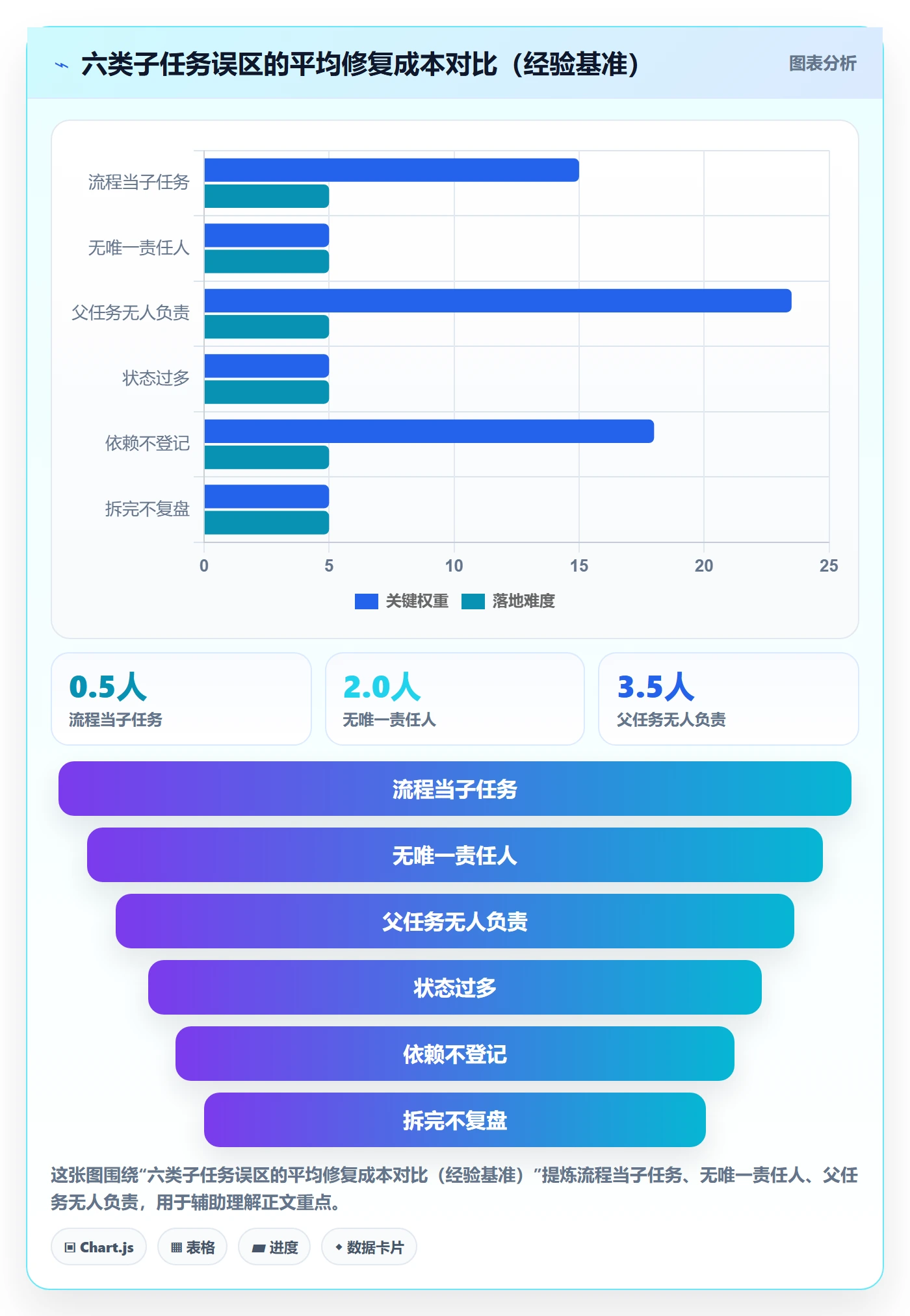 子任务怎么做?研发团队协同管理:任务管理从0到1