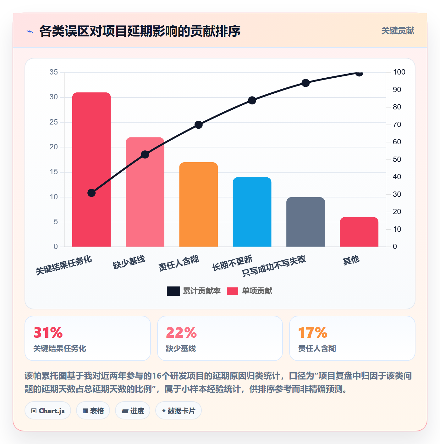 关键结果怎么做?研发团队协同管理:项目目标从0到1