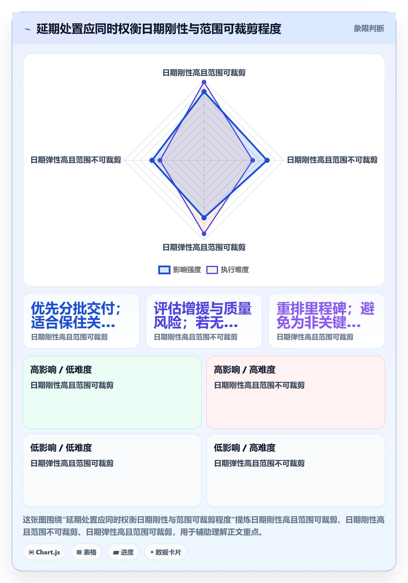 延期分析管理方法大全：企业管理者延期管理制度设计落地清单