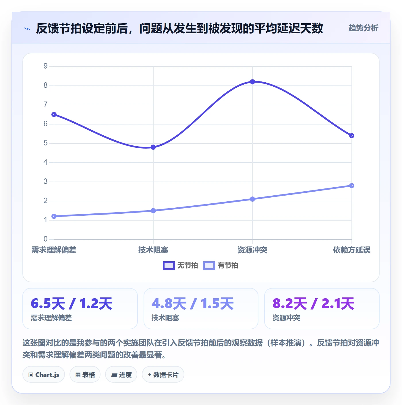 关闭最佳实践:实施团队任务执行落地方案,常见问题
