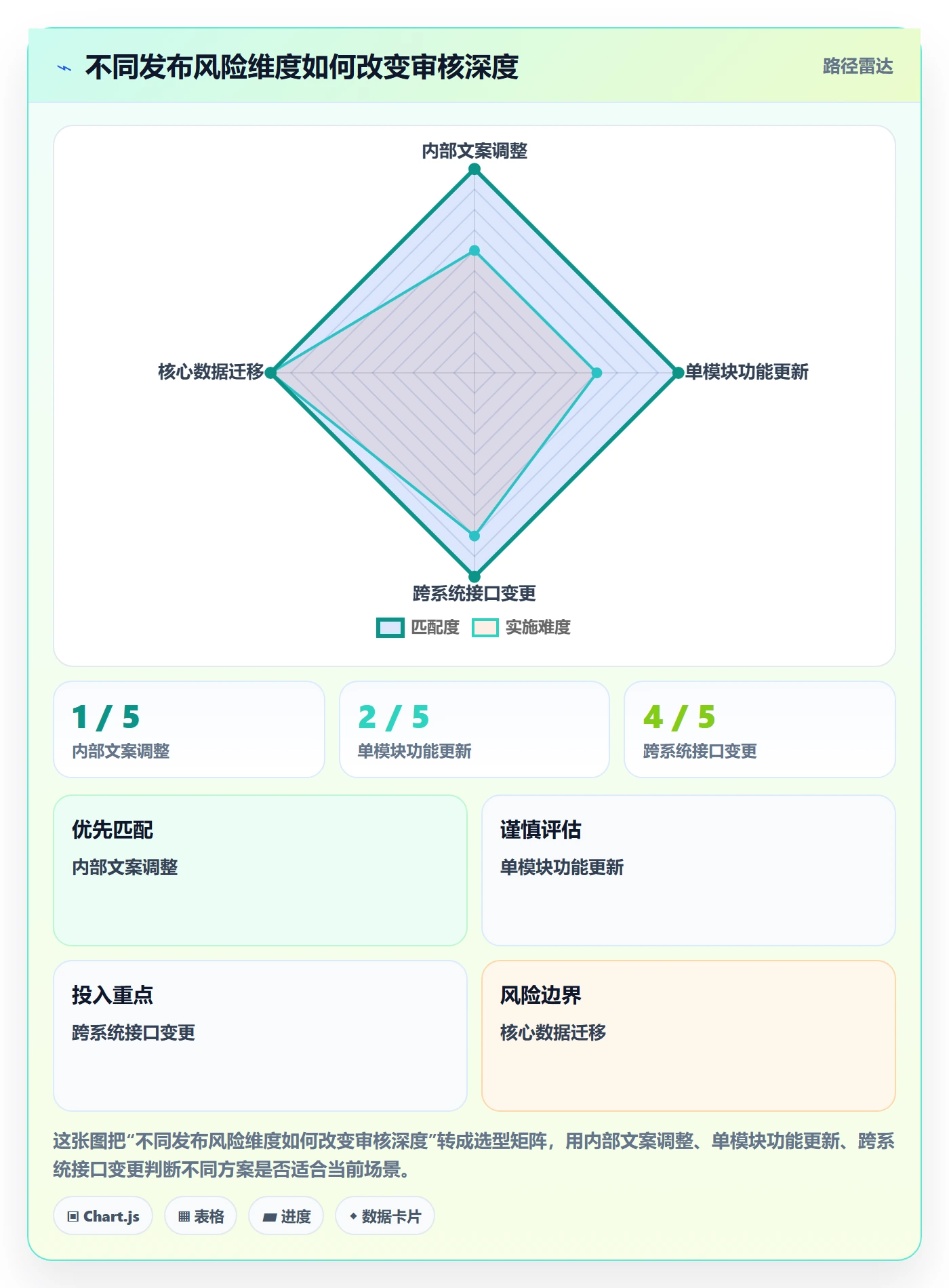 发布记录管理指南：项目经理如何做好版本管理，效率提升全流程