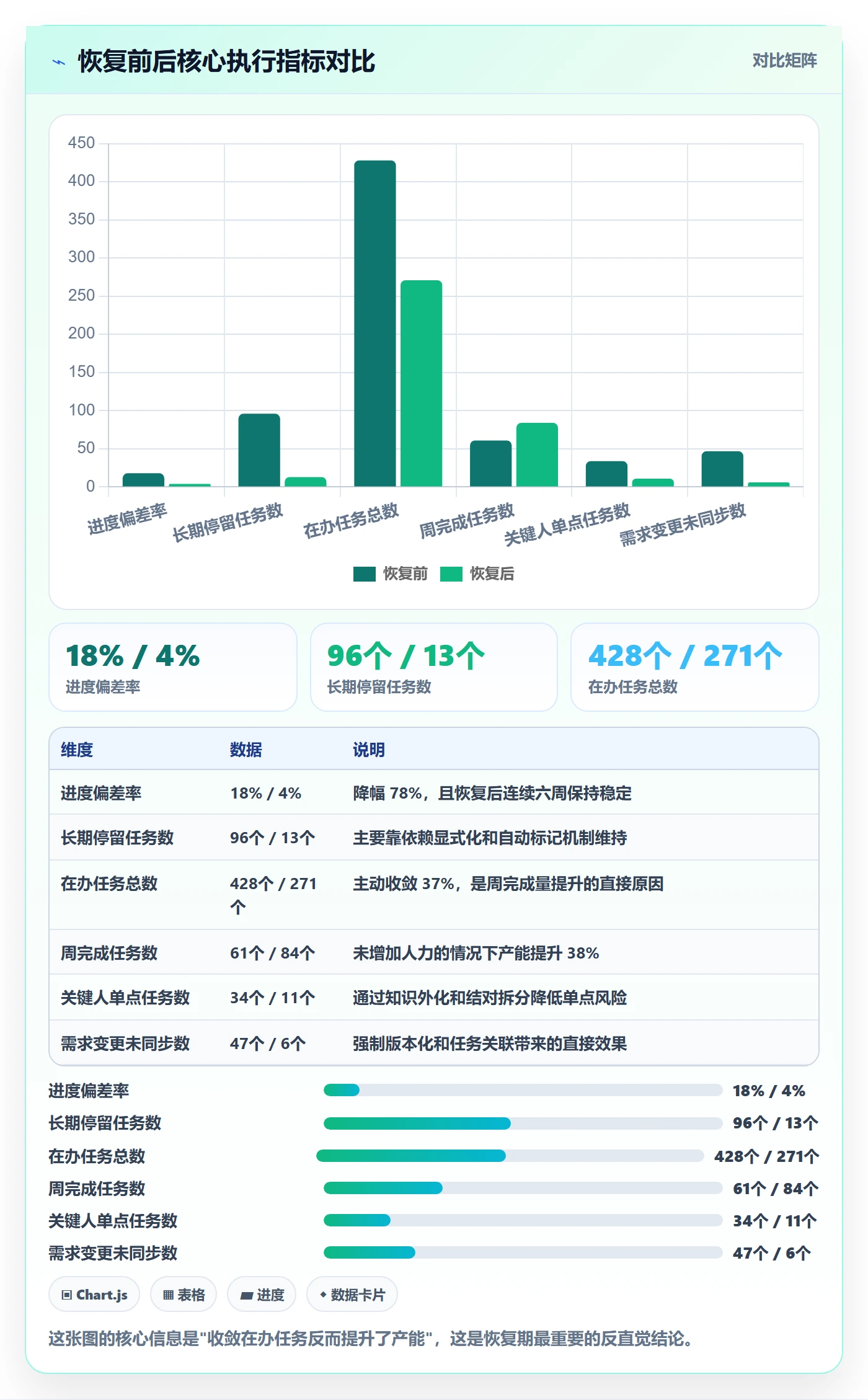 任务执行恢复全流程:项目经理数据分析与一文讲清