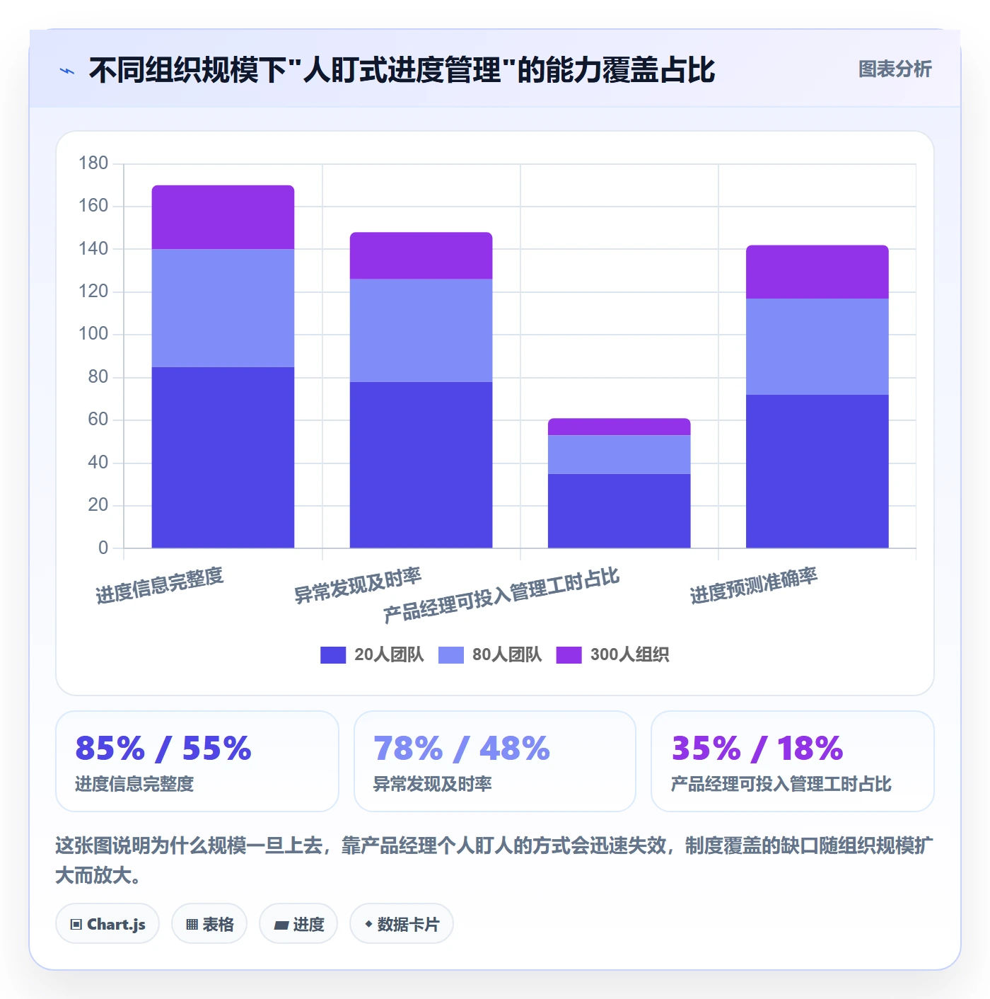 阶段进度落地方案：产品经理开展进度管理的制度设计案例解析