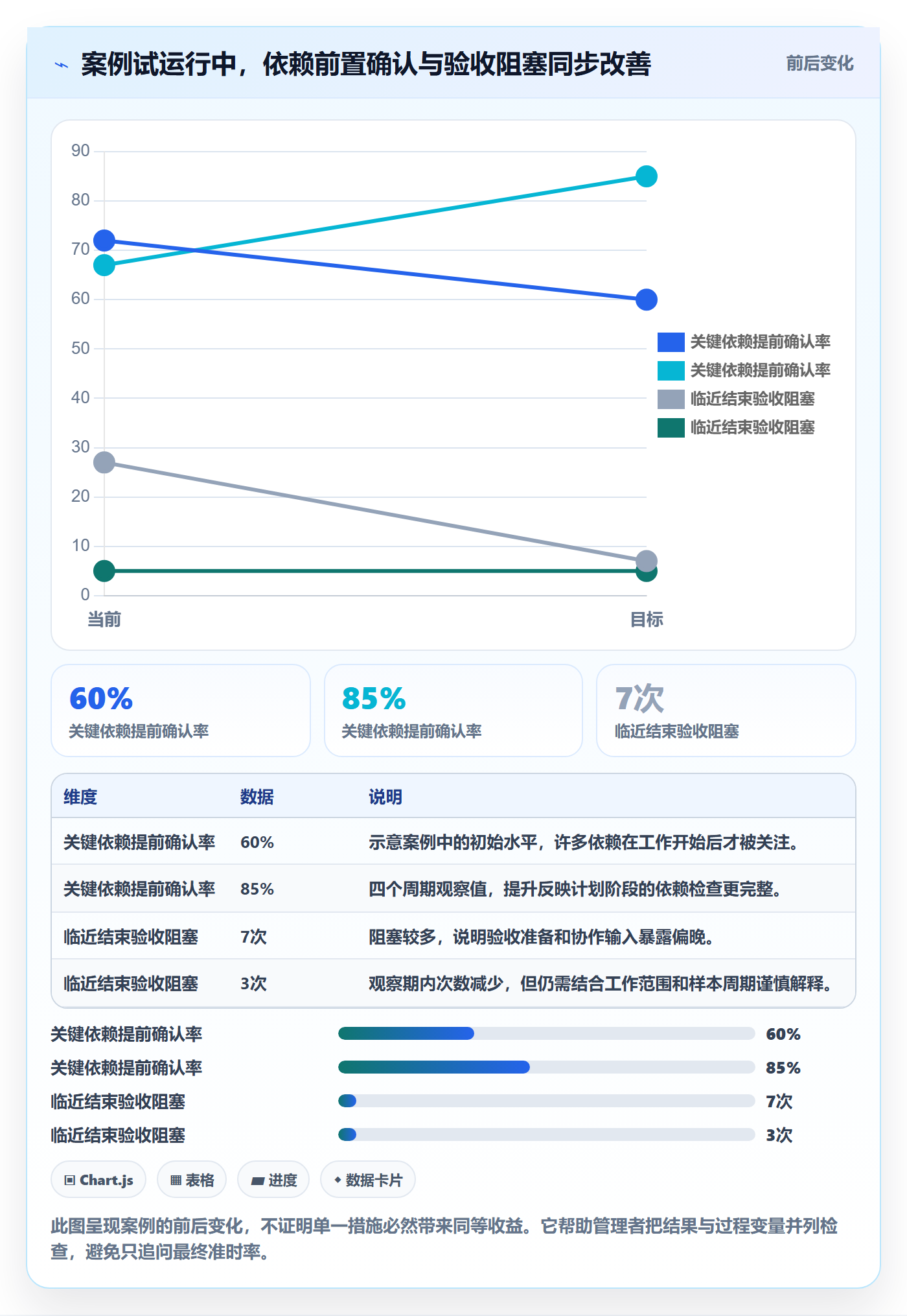 迭代进度最佳实践:企业管理者迭代管理风险控制,常见问题