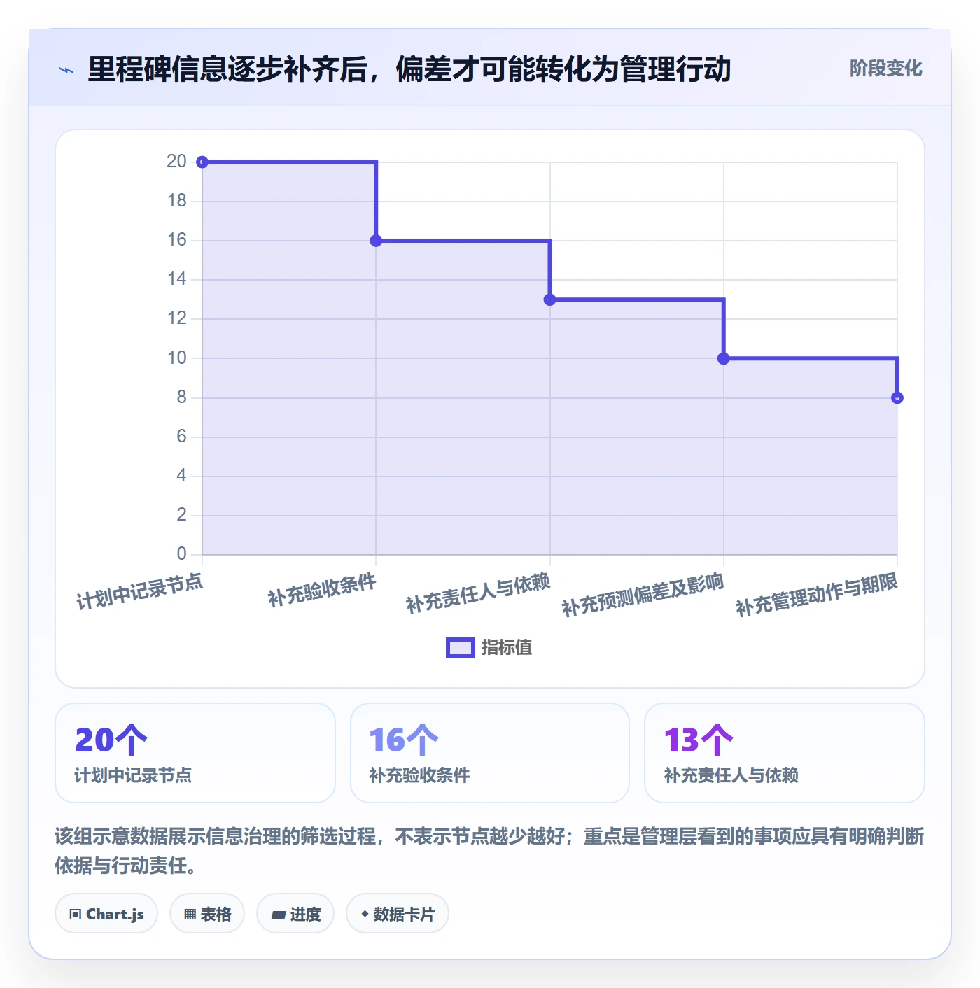 里程碑流程与规范:管理层甘特图实操方法关键指标