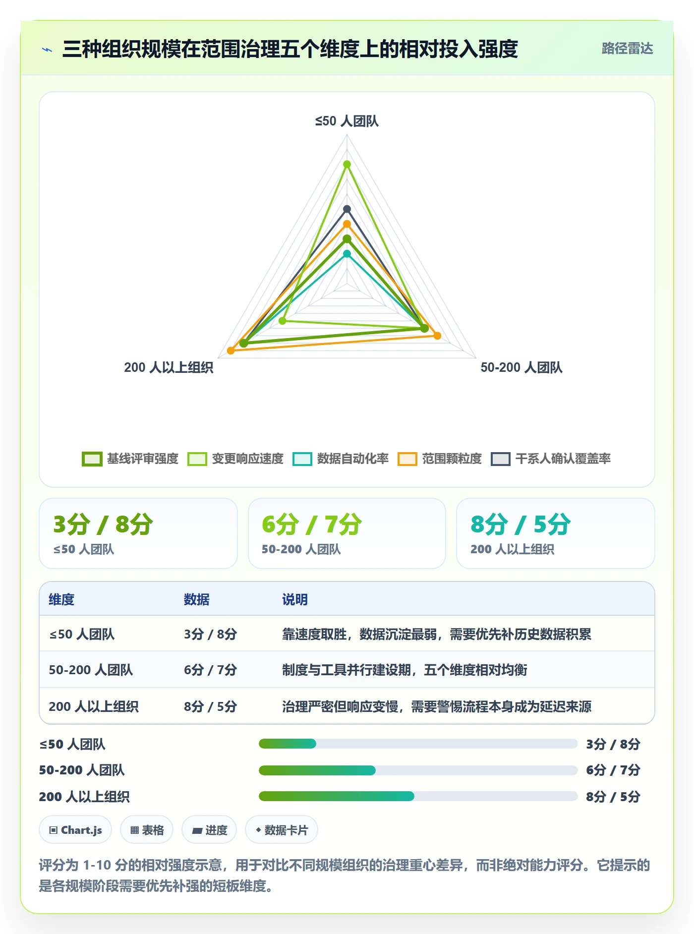 项目立项项目范围教程:项目经理数据分析,避坑指南