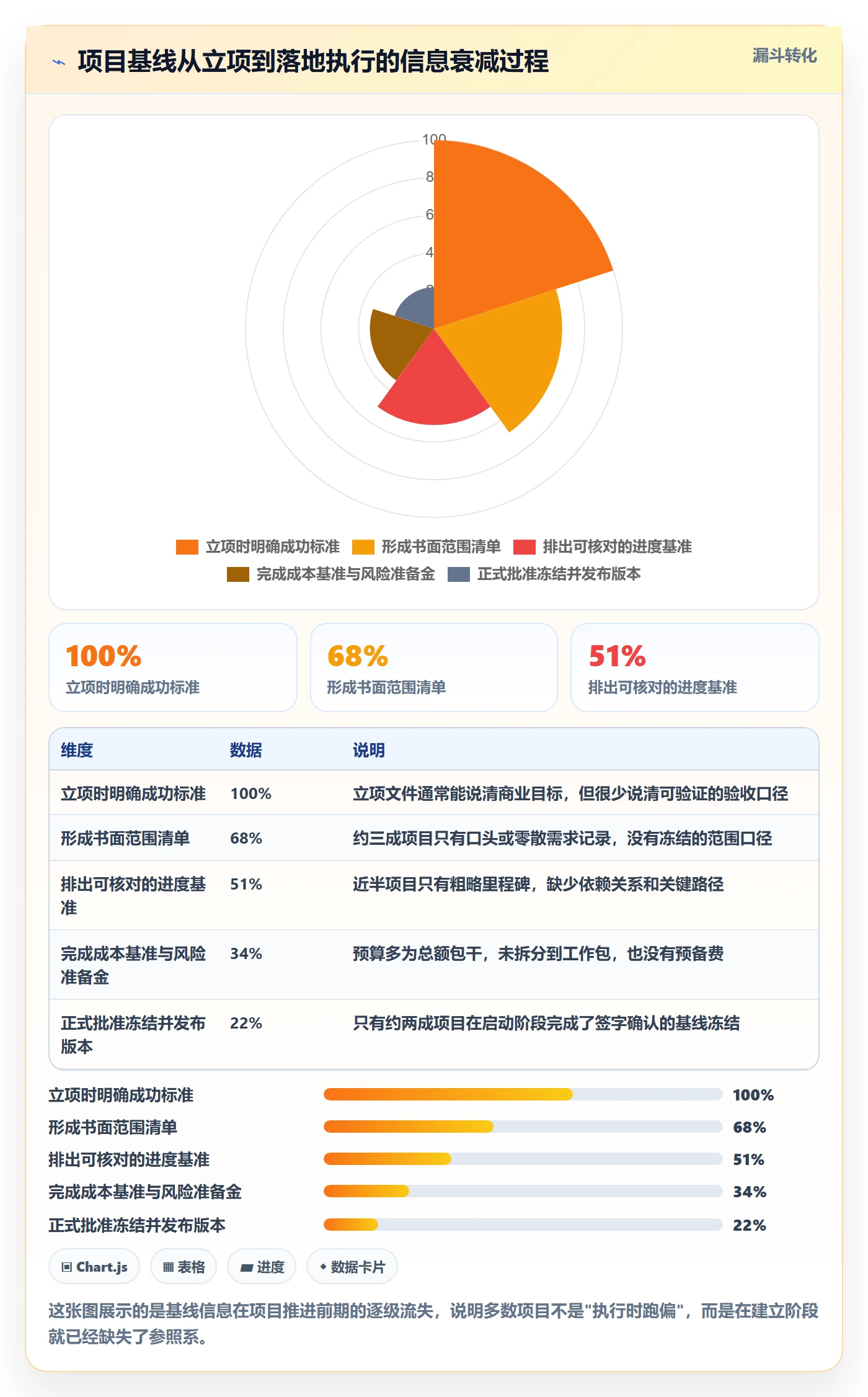 项目规划计划基线教程：企业管理者实操方法，避坑指南