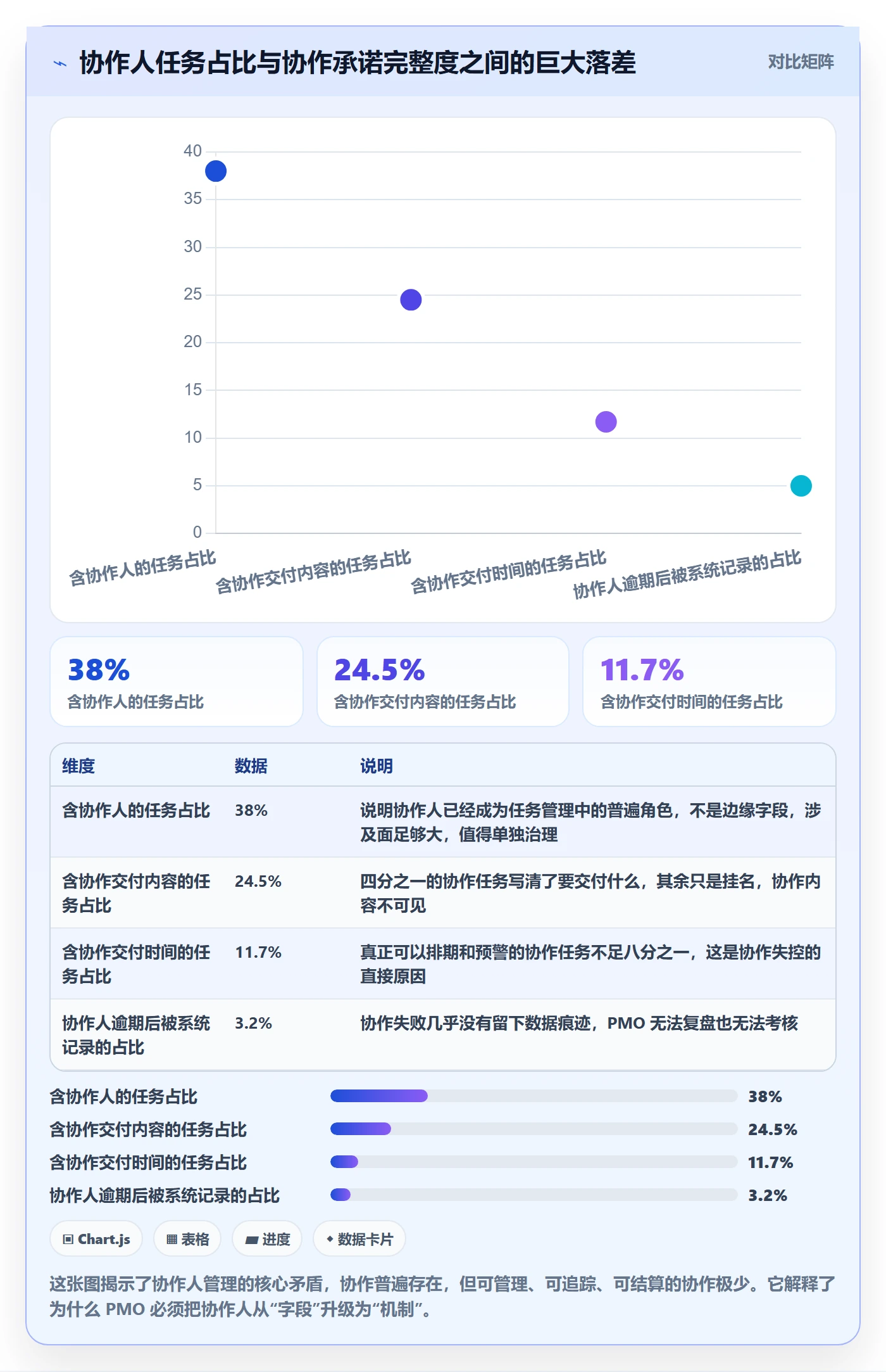 任务管理如何做好协作人？PMO实操方法与操作步骤