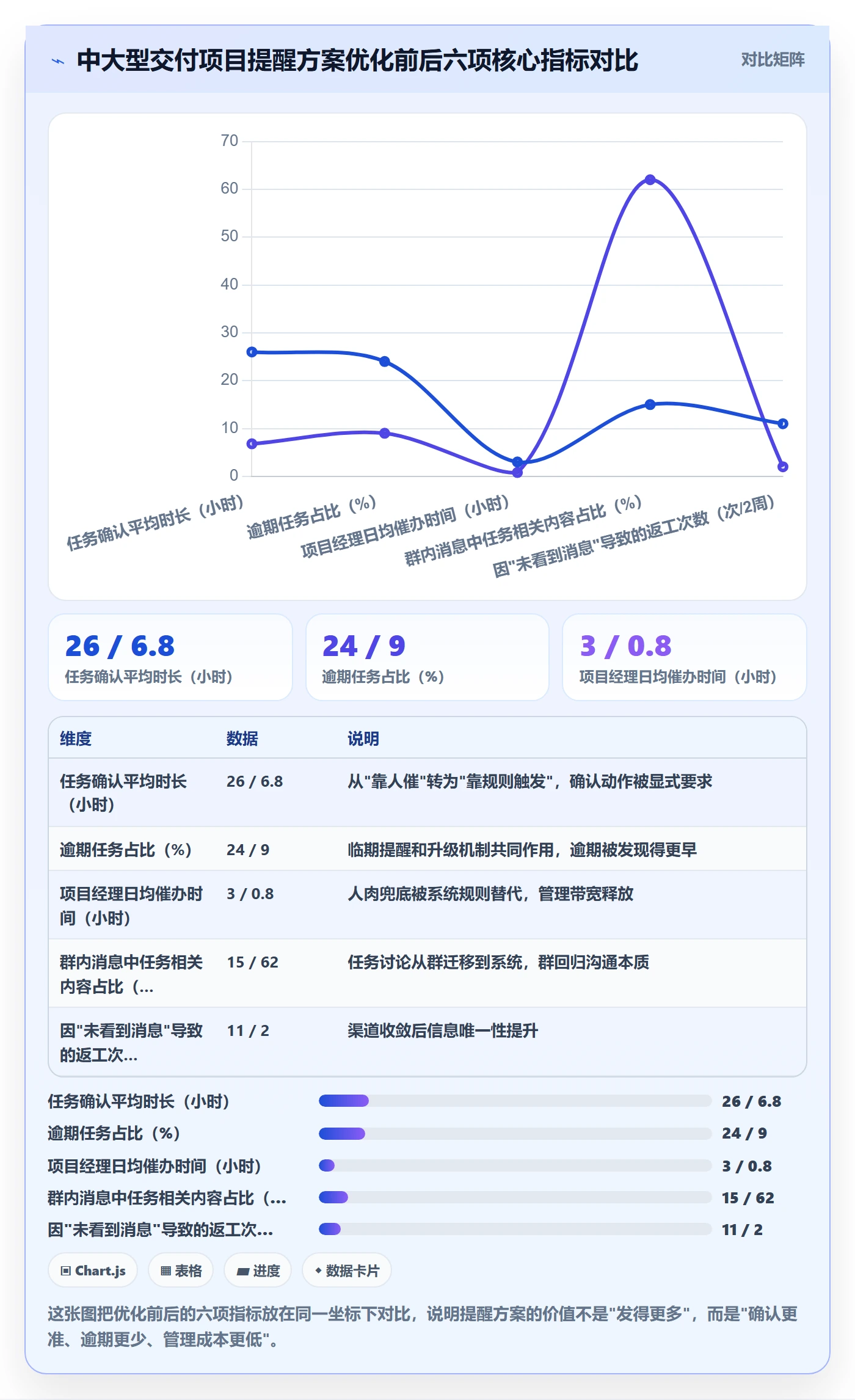 消息通知落地方案:项目经理开展任务提醒的最佳实践案例解析