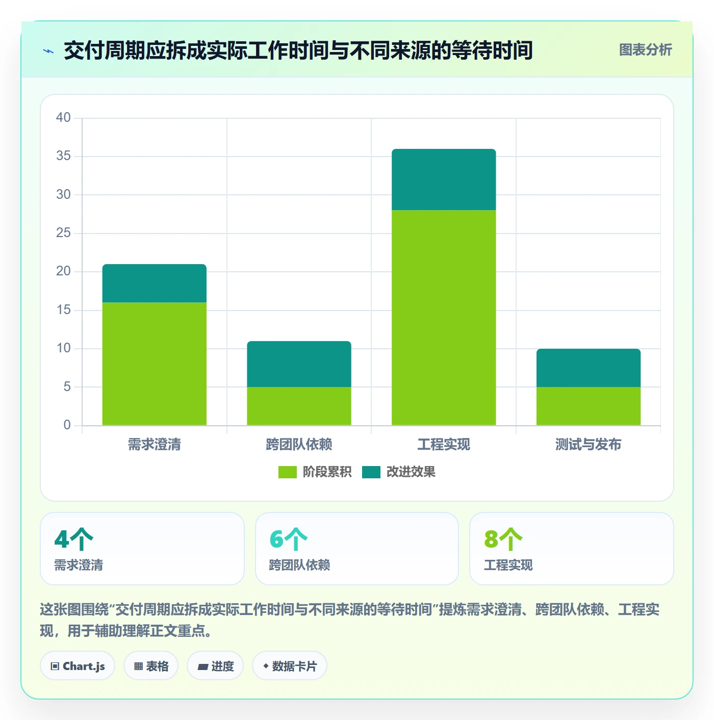 敏捷项目Scrum全流程：产品经理最佳实践与一文讲清