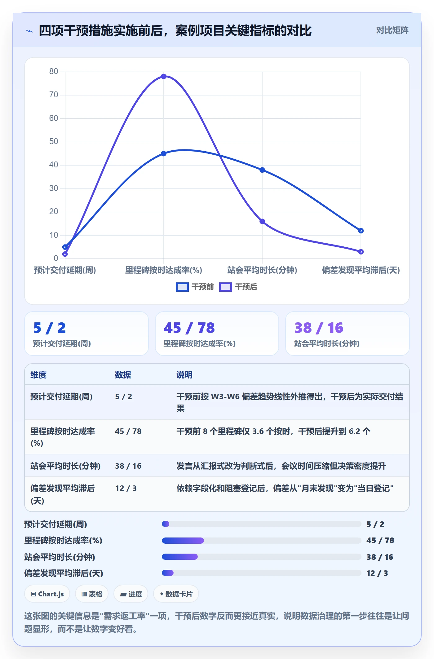 目标进度落地方案:项目成员开展项目目标的数据分析案例解析