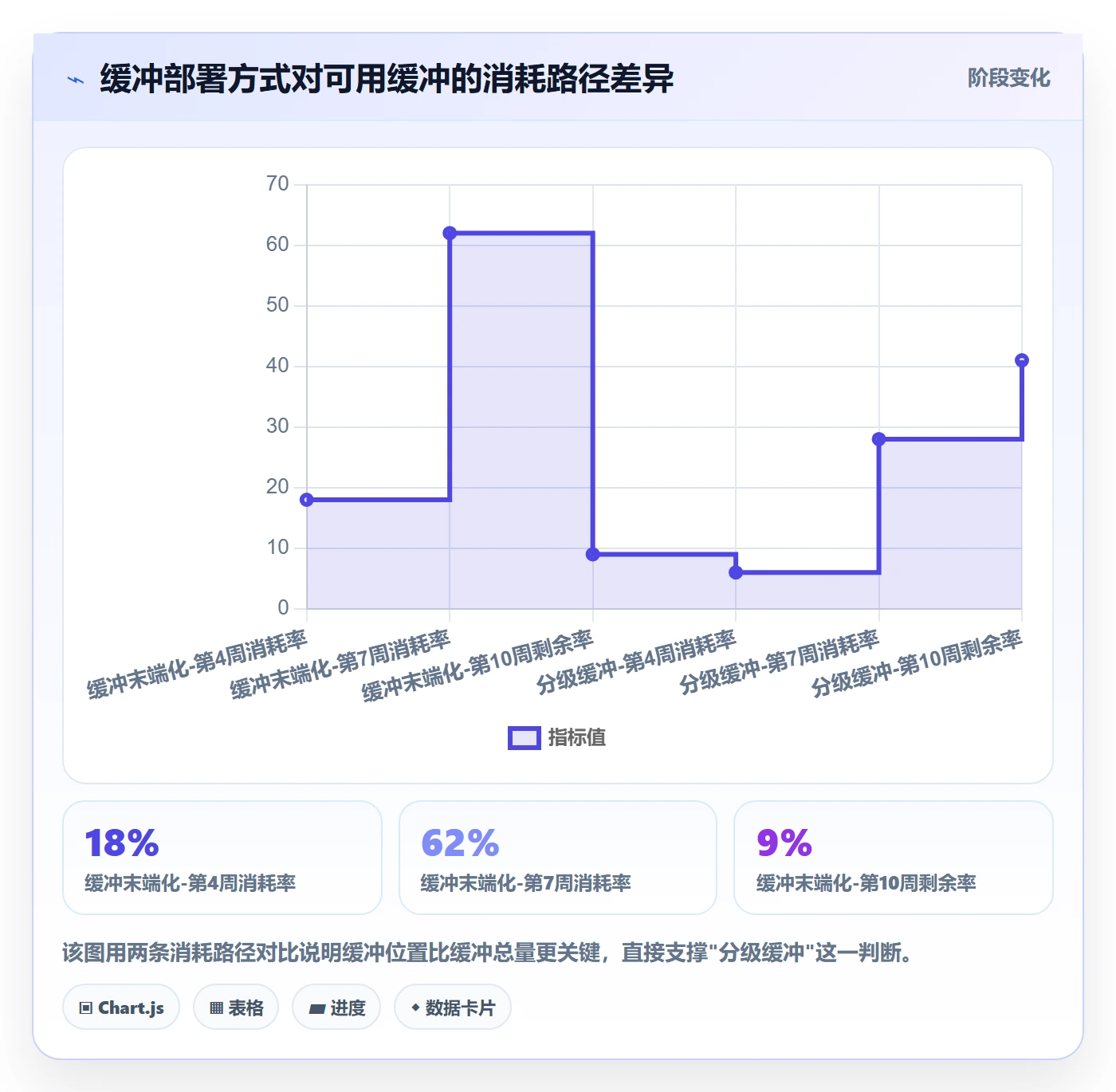 里程碑如何做好节点日期？产品经理协同管理与操作步骤