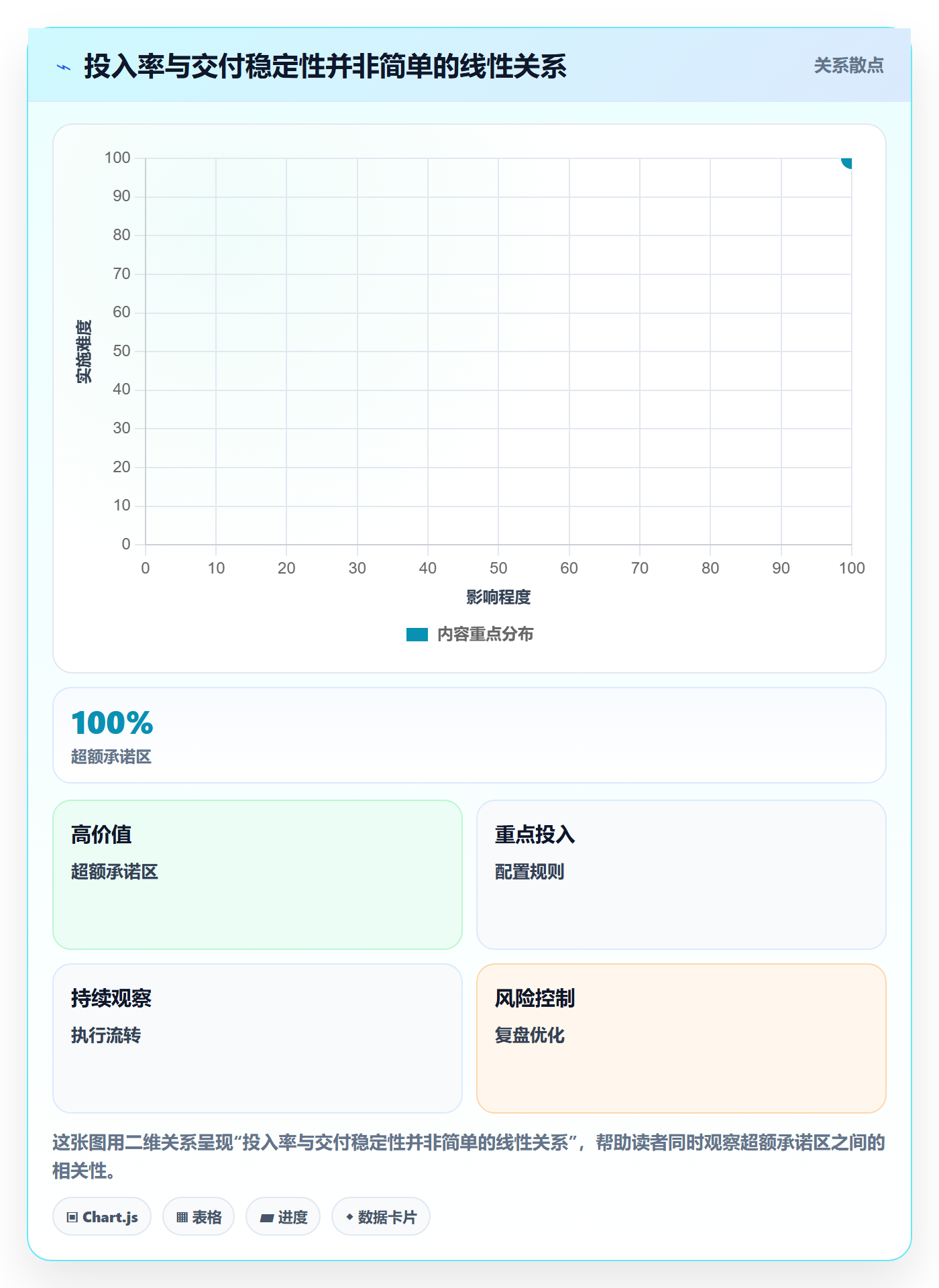 人员投入流程与规范：项目经理人力资源计划制度设计关键指标