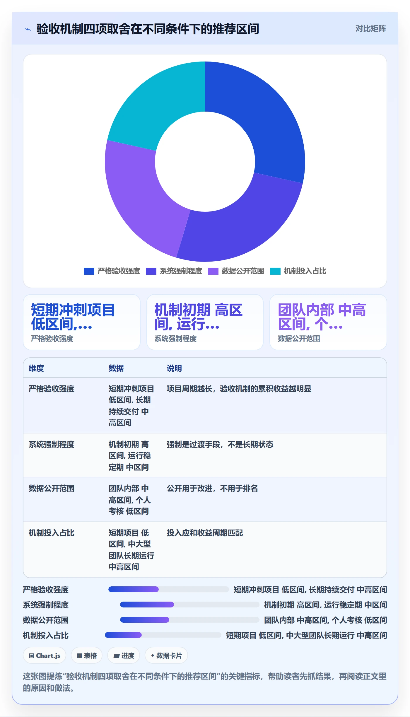 提交最佳实践：项目成员任务验收落地方案，常见问题