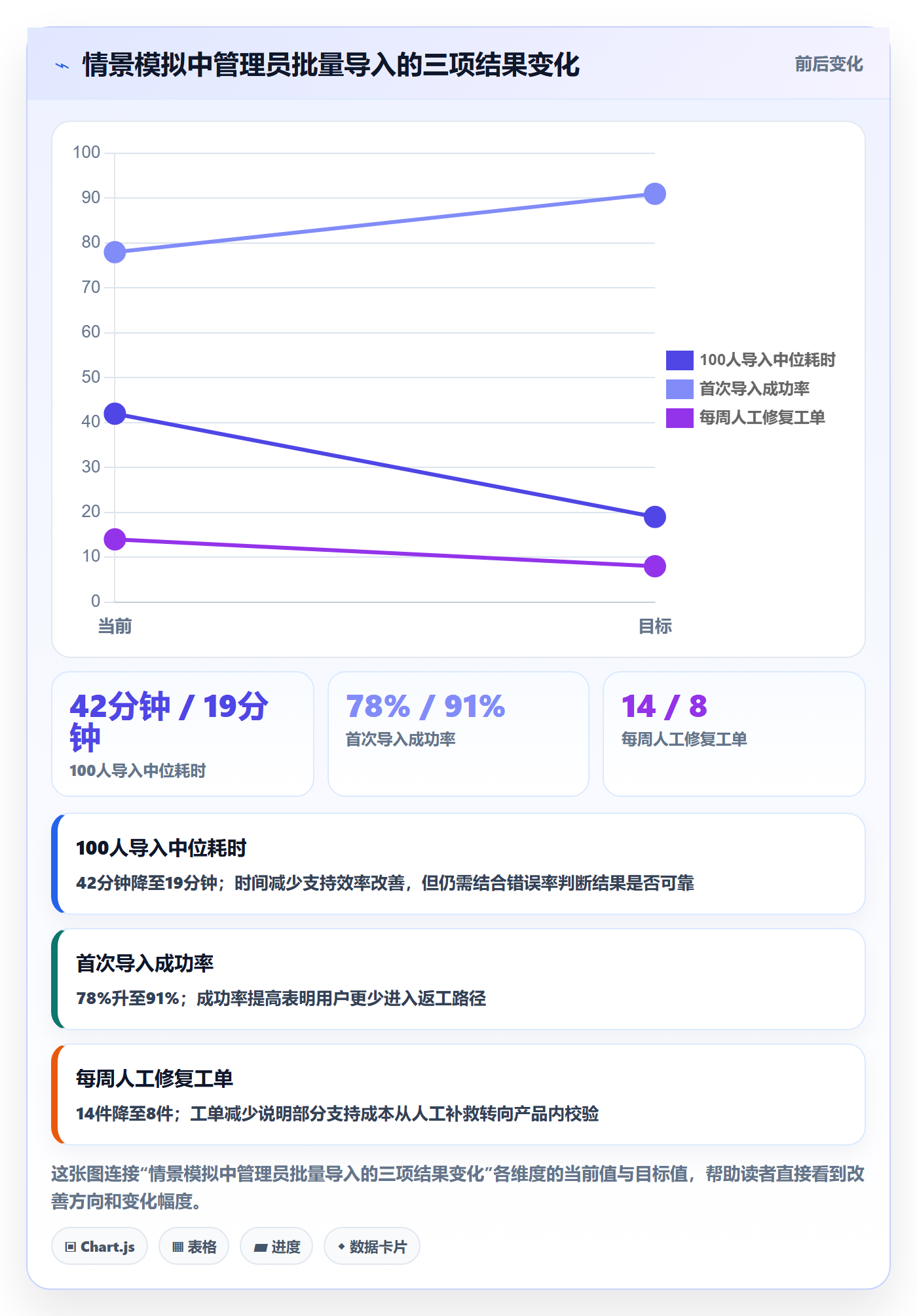 版本计划管理指南：产品经理如何做好版本管理，数据分析全流程